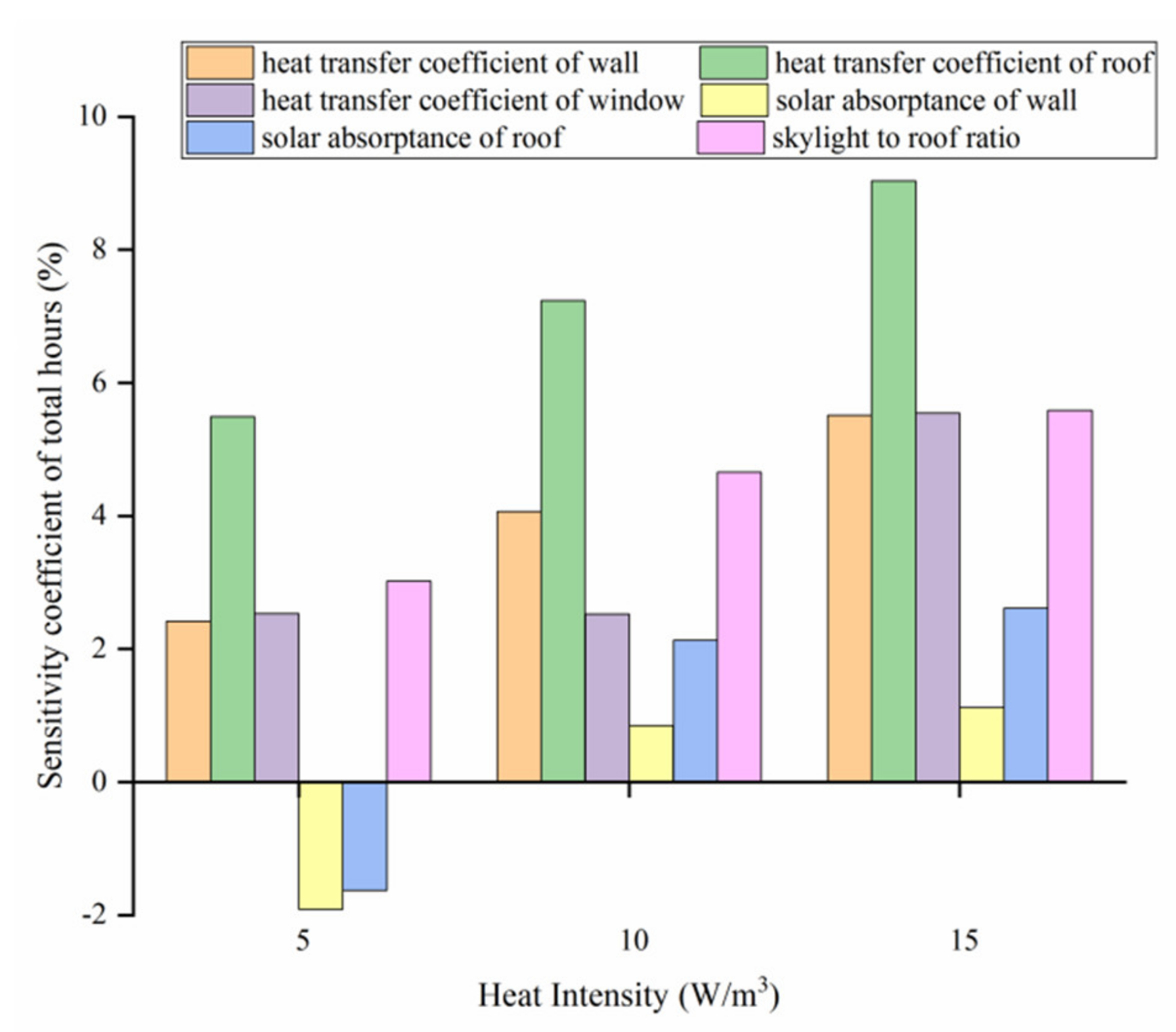 Sustainability 12 10288 g007