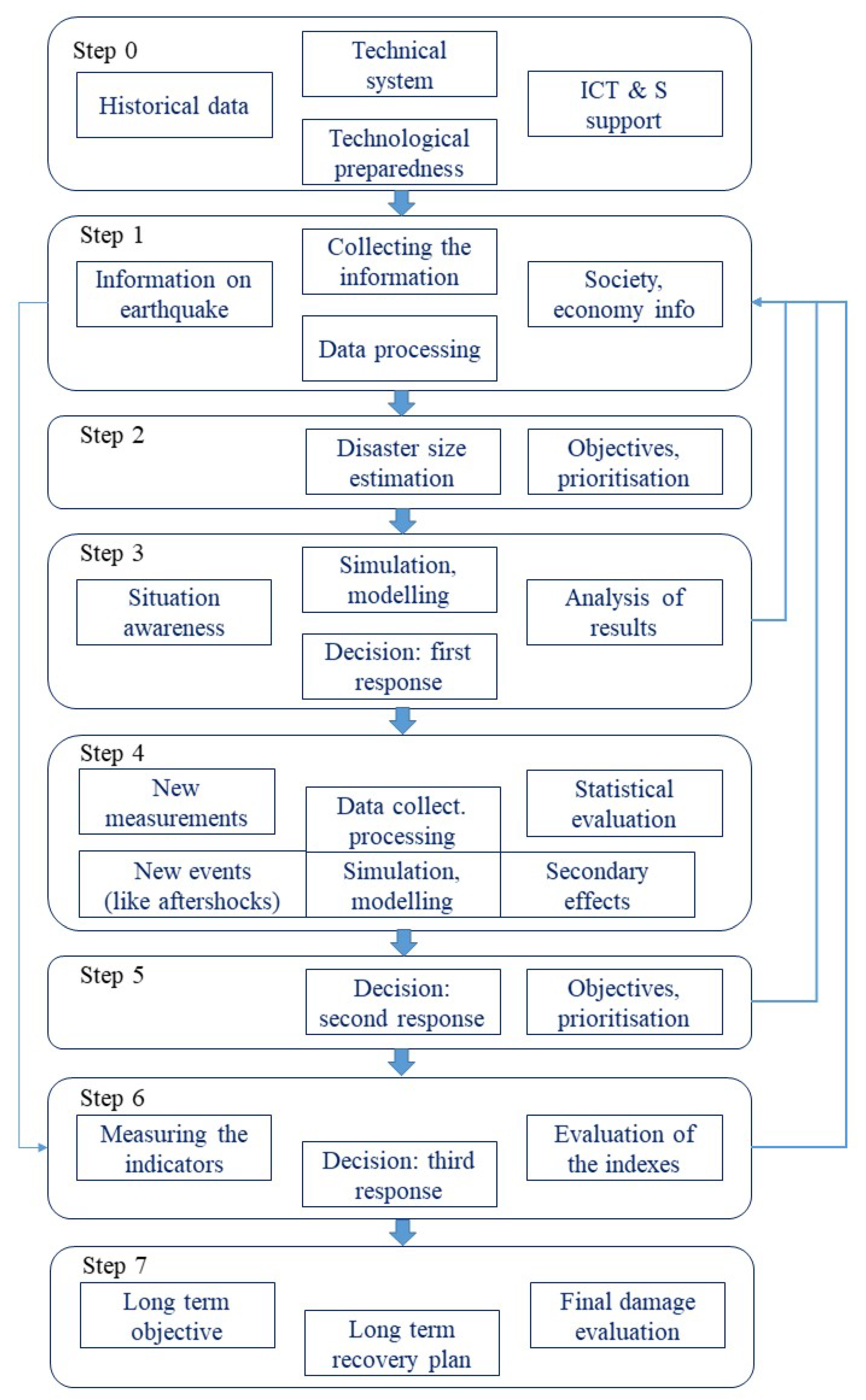 Sustainability 12 10290 g001