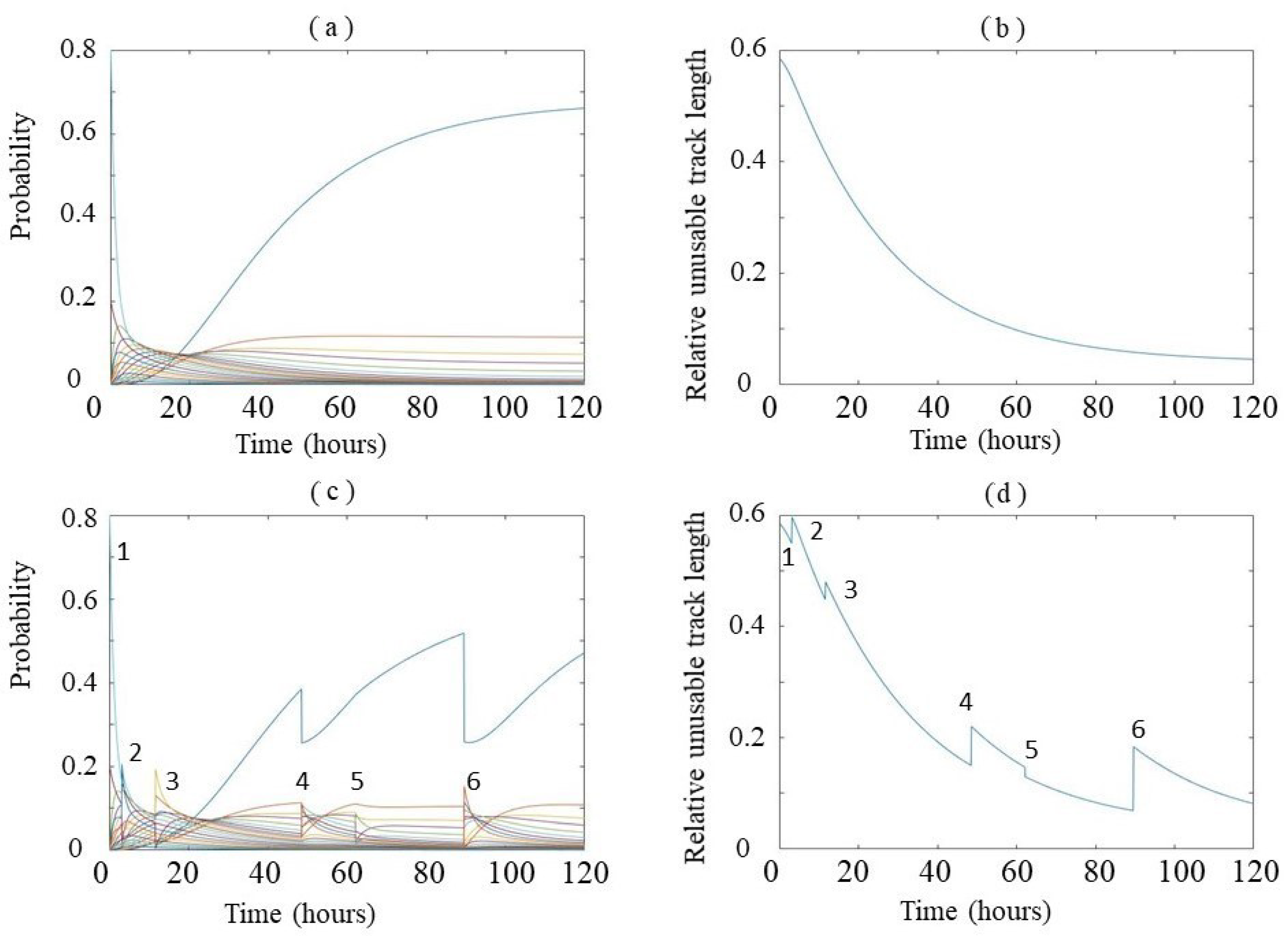 Sustainability 12 10290 g007