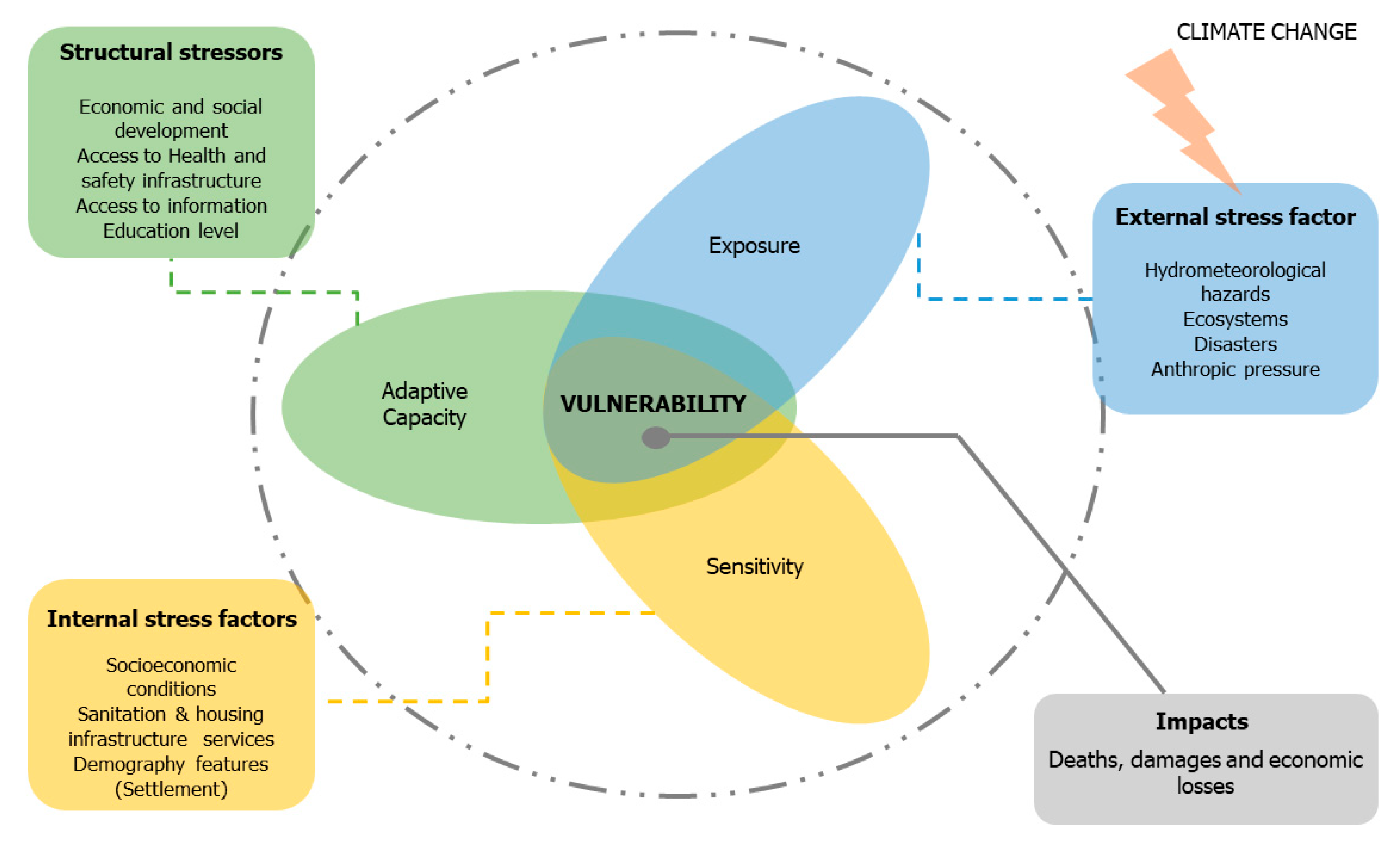 Sustainability 12 10292 g003