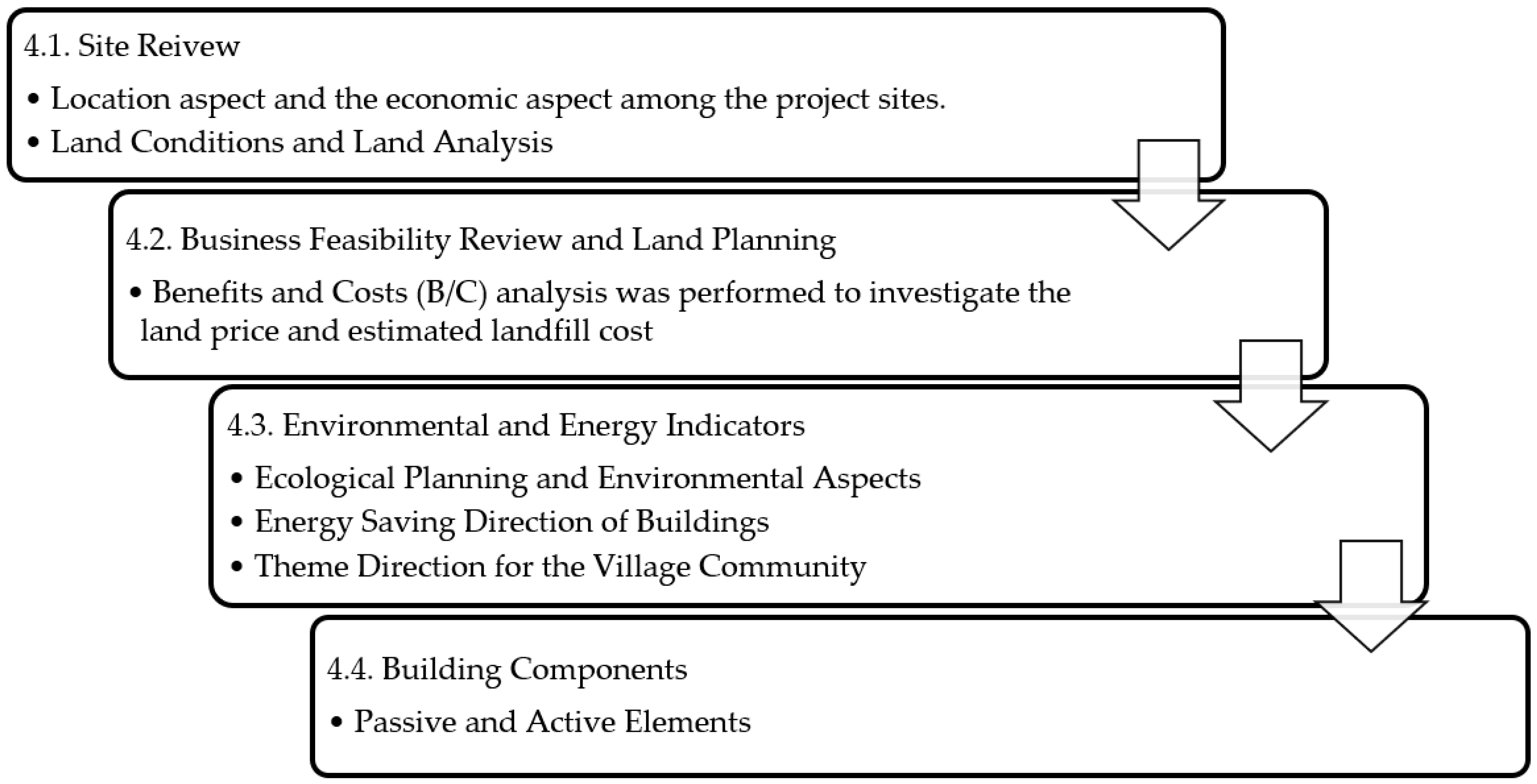 Sustainability 12 10293 g003 Sustainability 12 10293 g003