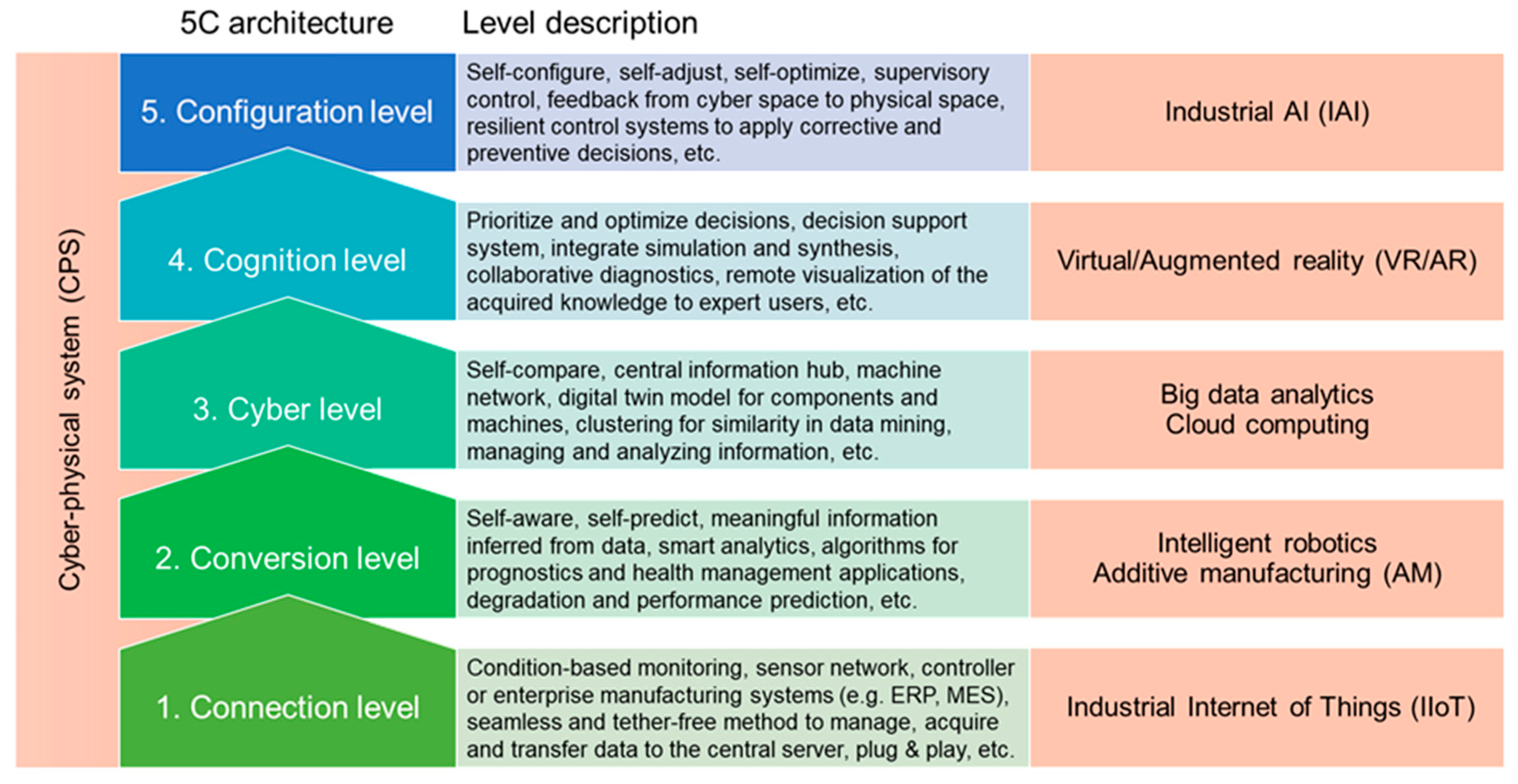 Sustainability 12 10298 g001