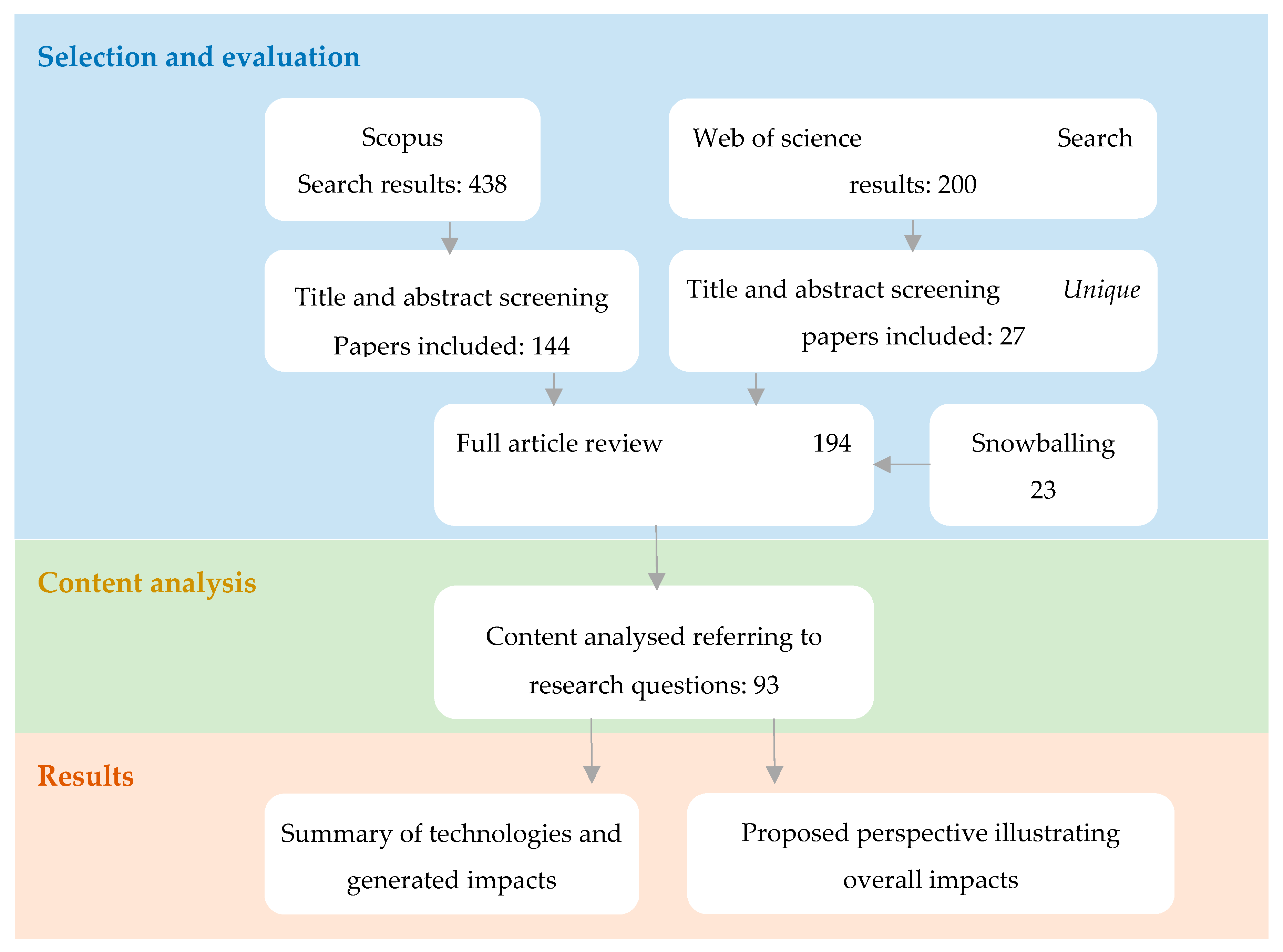 Sustainability 12 10298 g002