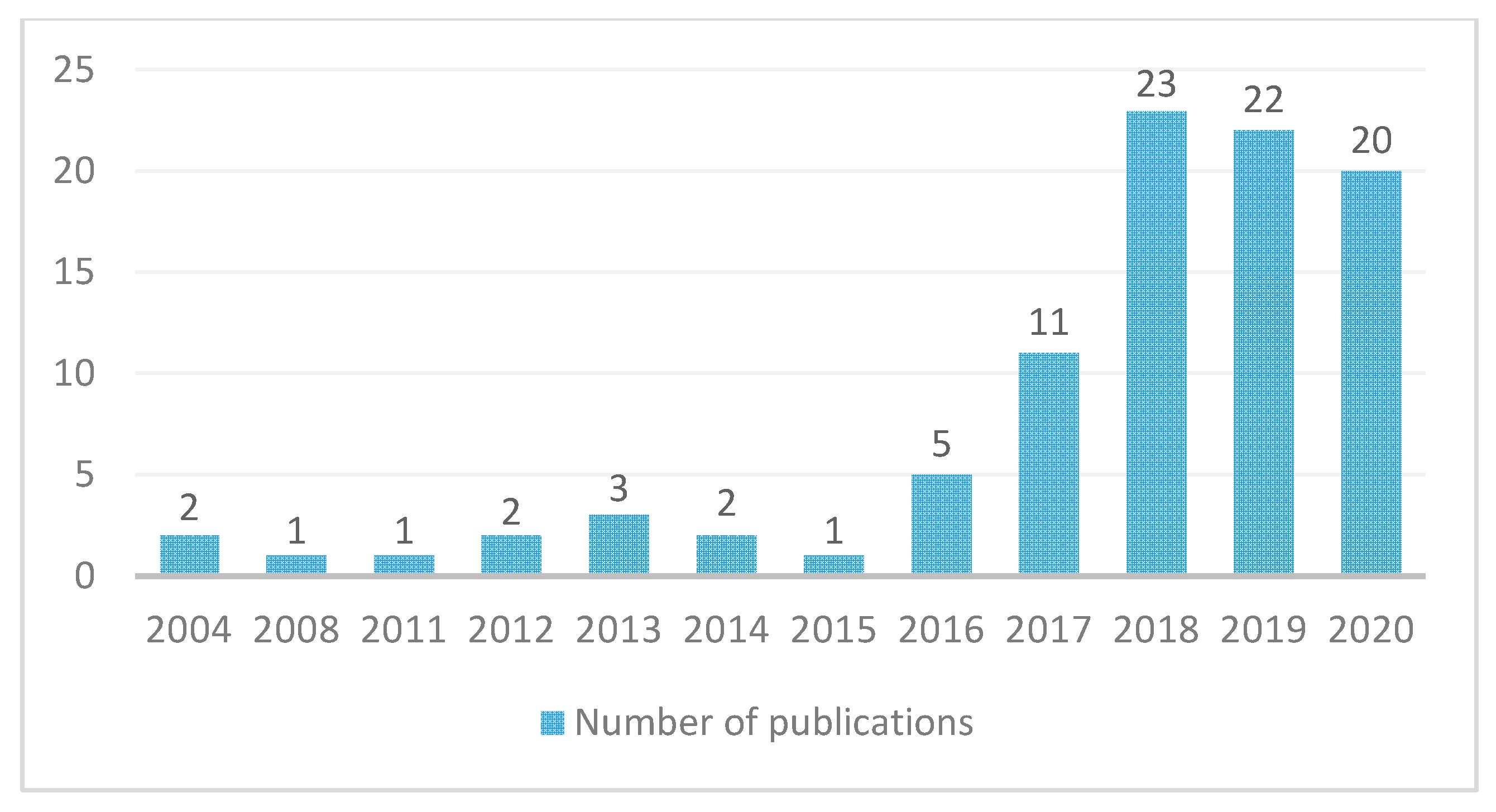 Sustainability 12 10298 g003