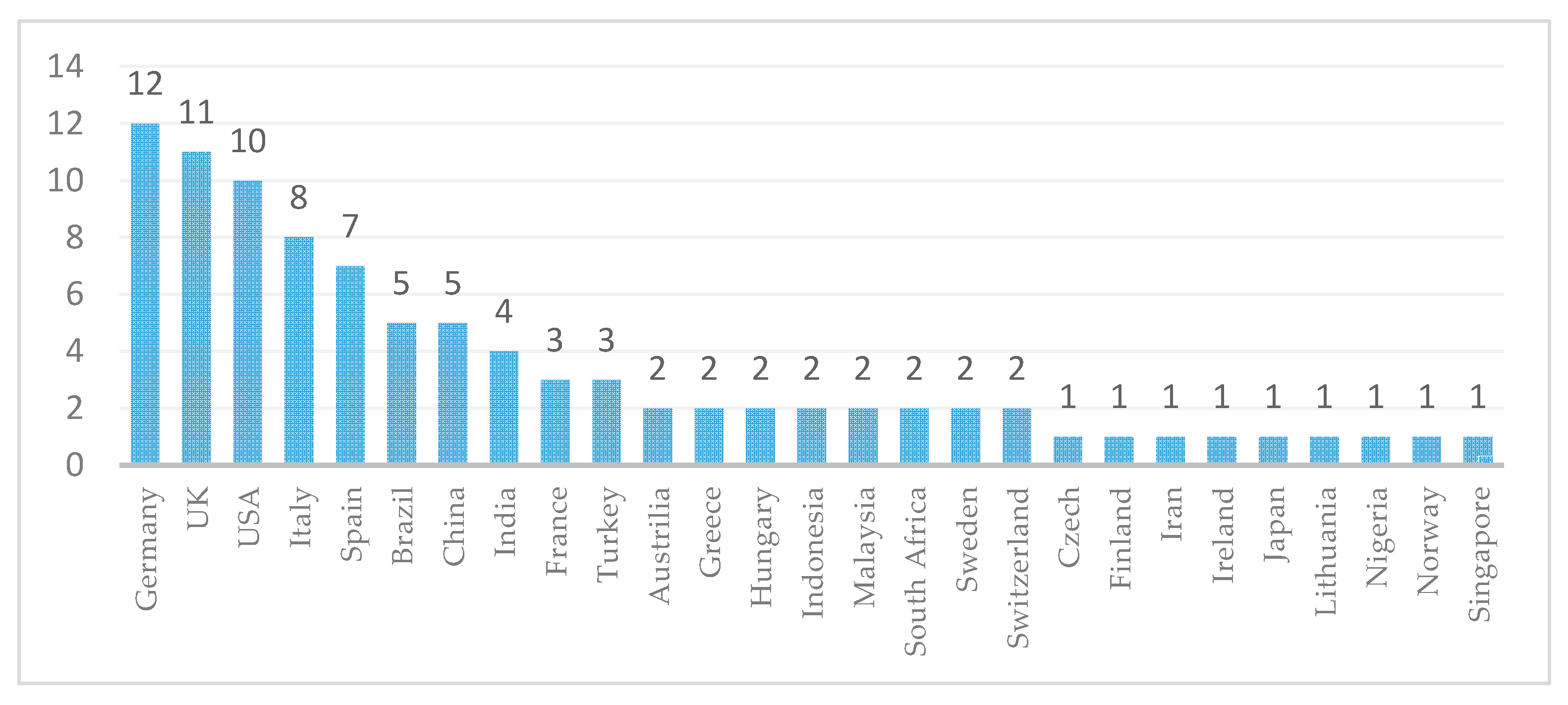 Sustainability 12 10298 g004