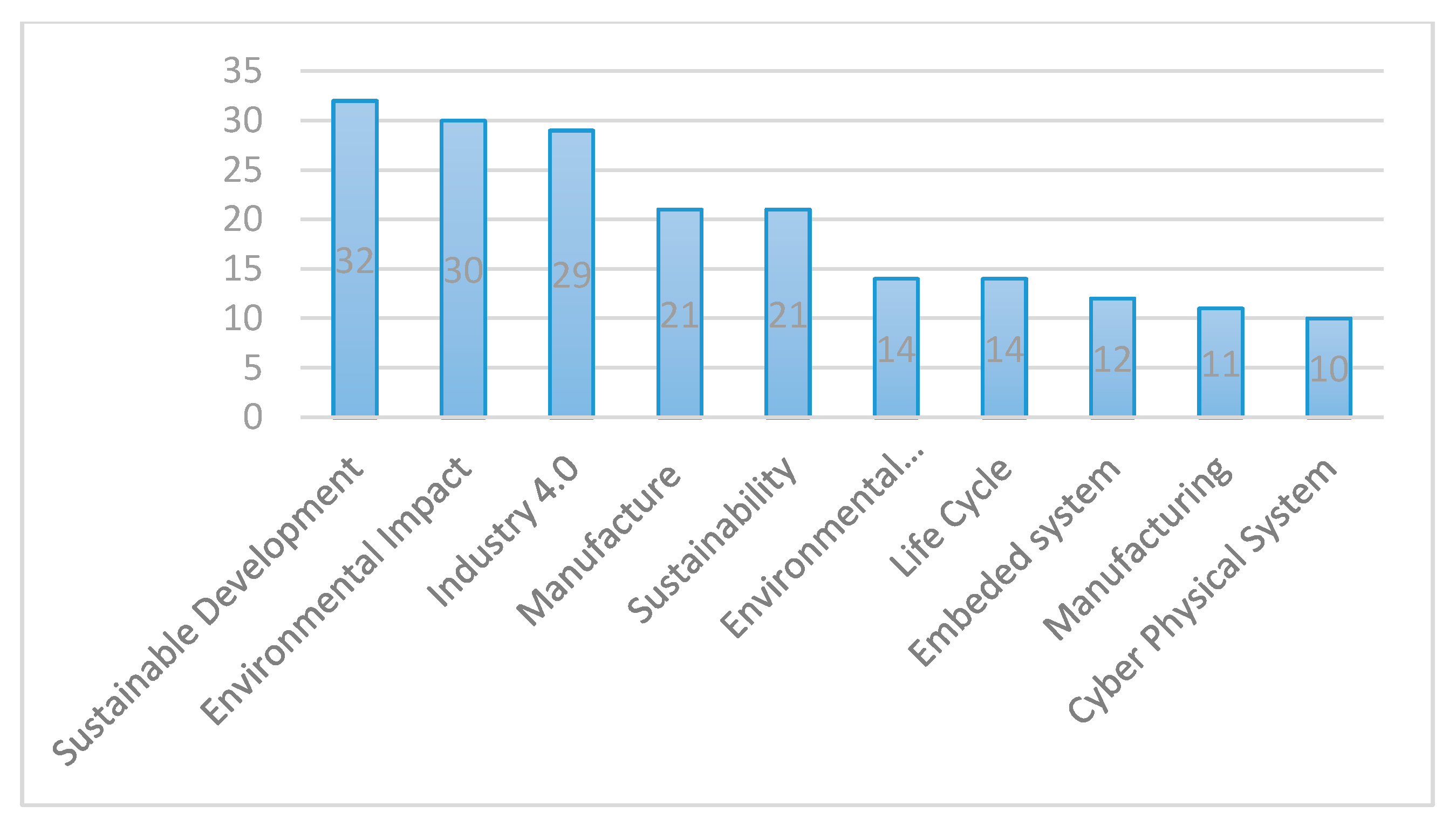 Sustainability 12 10298 g005