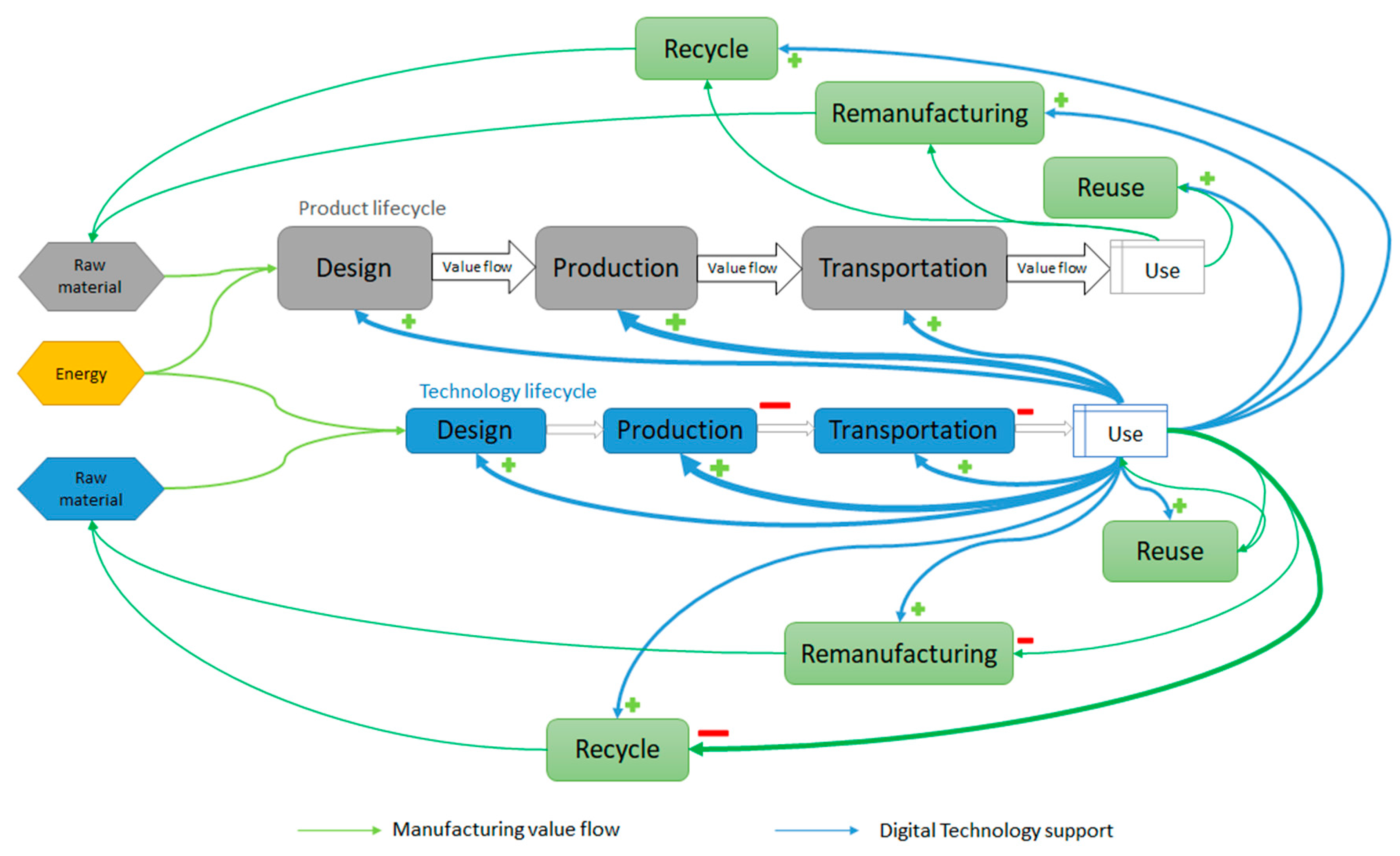 Sustainability 12 10298 g006