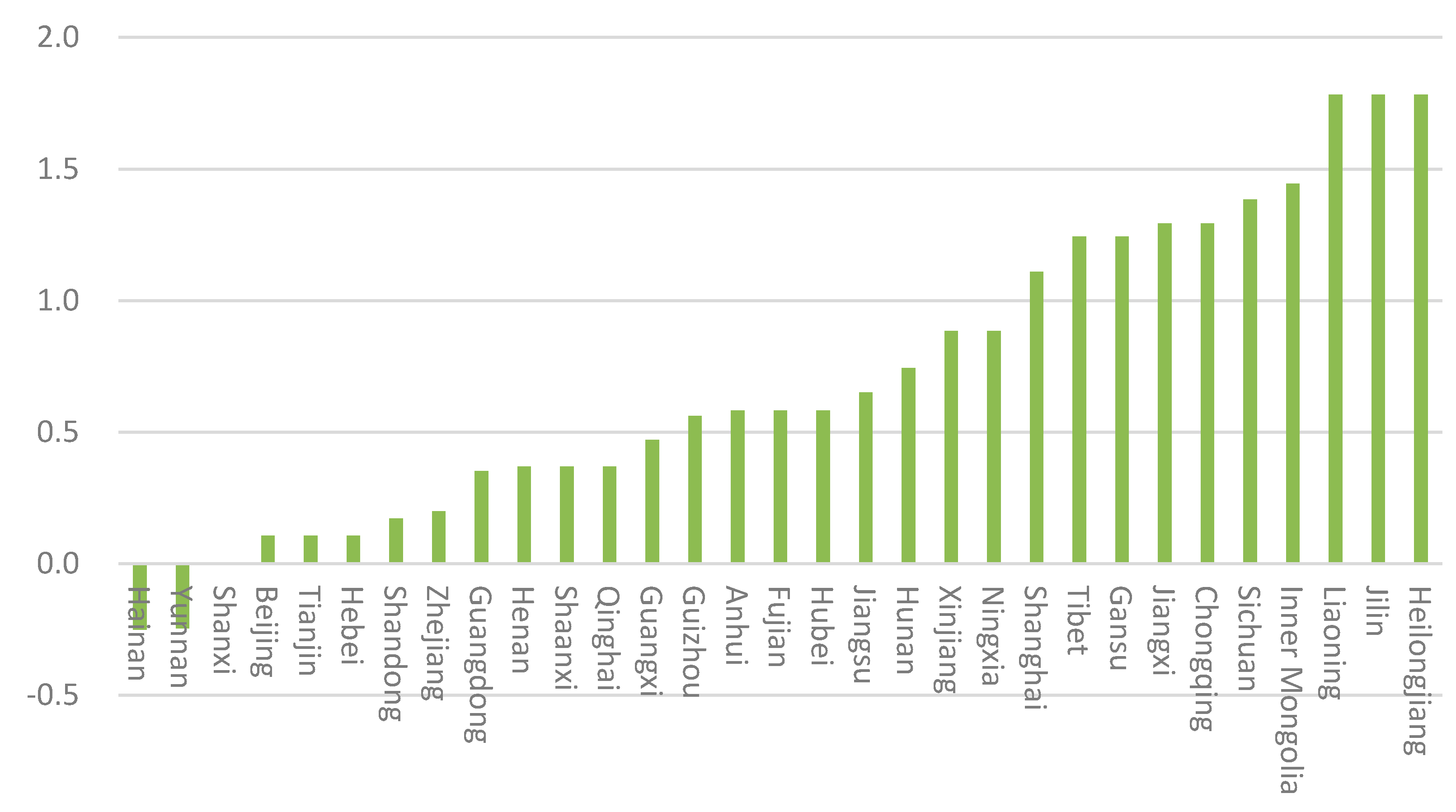 Sustainability 12 10299 g004
