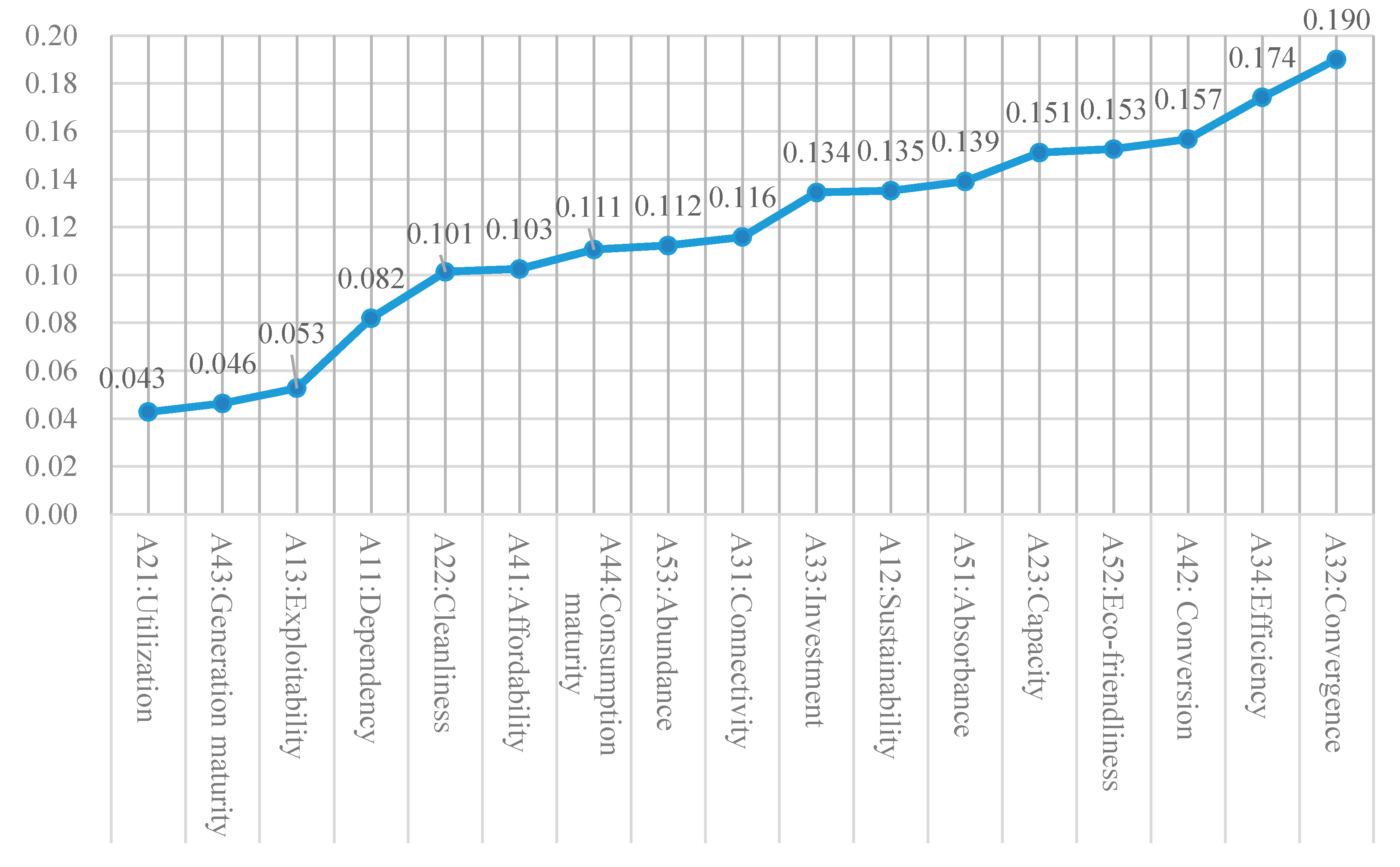 Sustainability 12 10299 g005