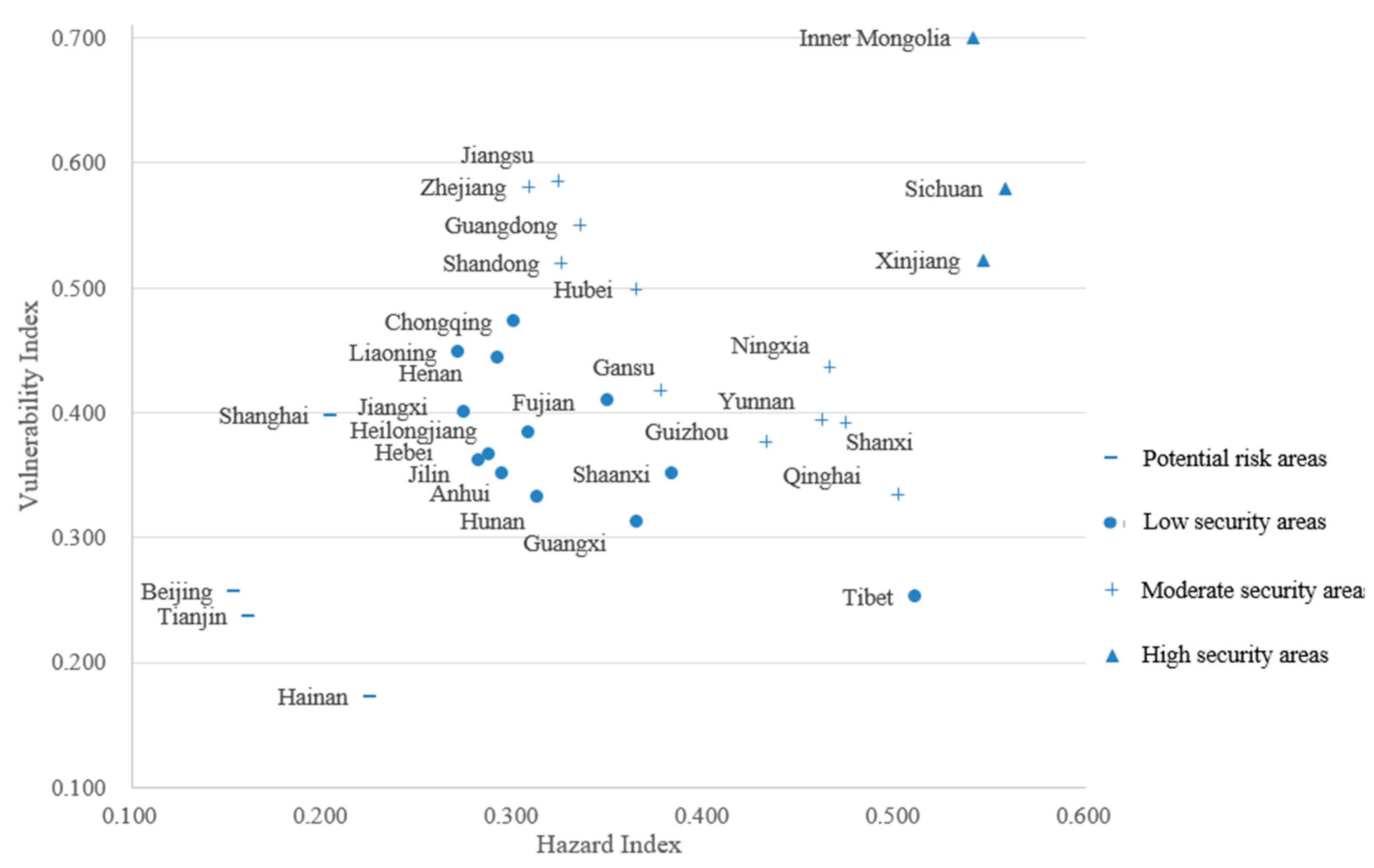 Sustainability 12 10299 g006