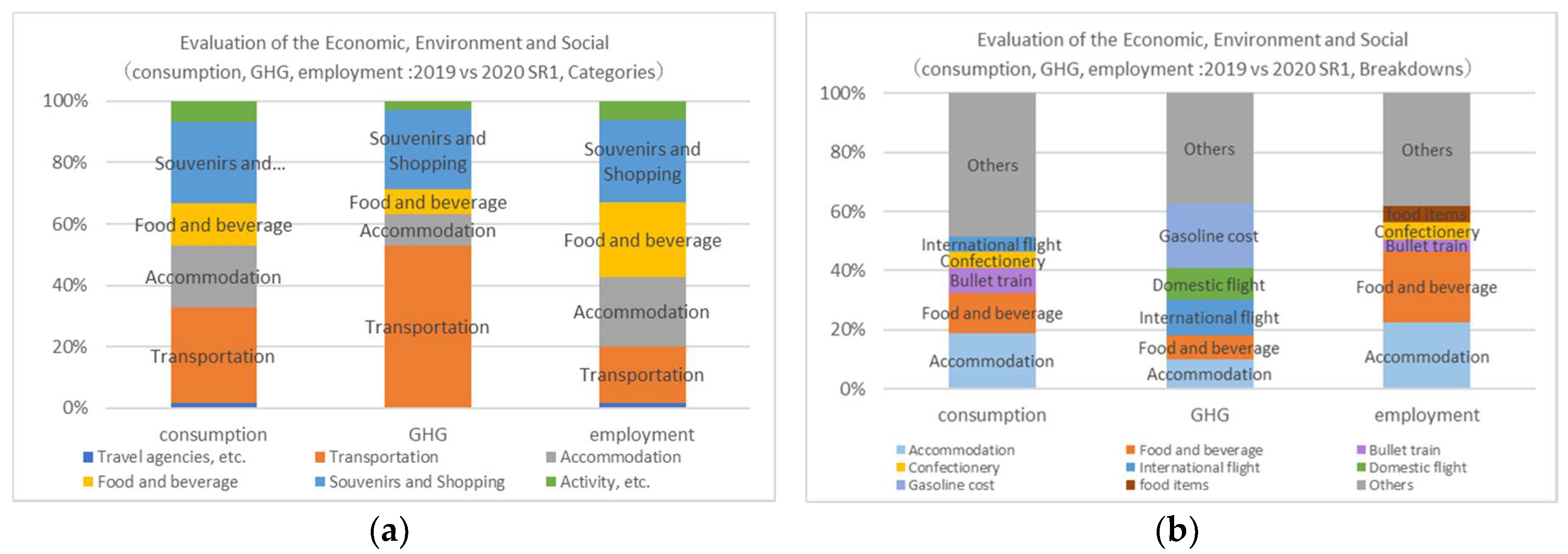 Sustainability 12 10302 g001