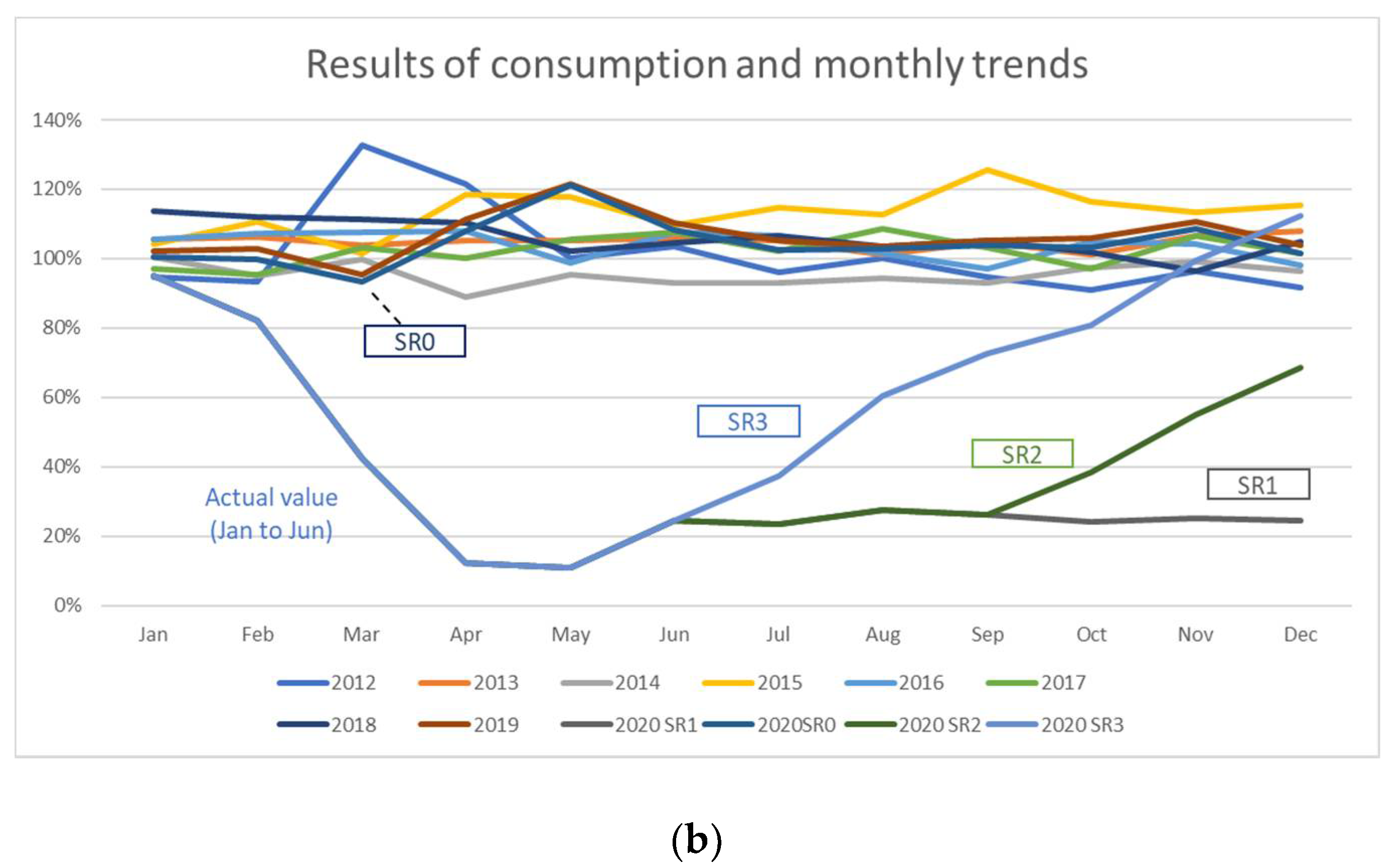 Sustainability 12 10302 g002b