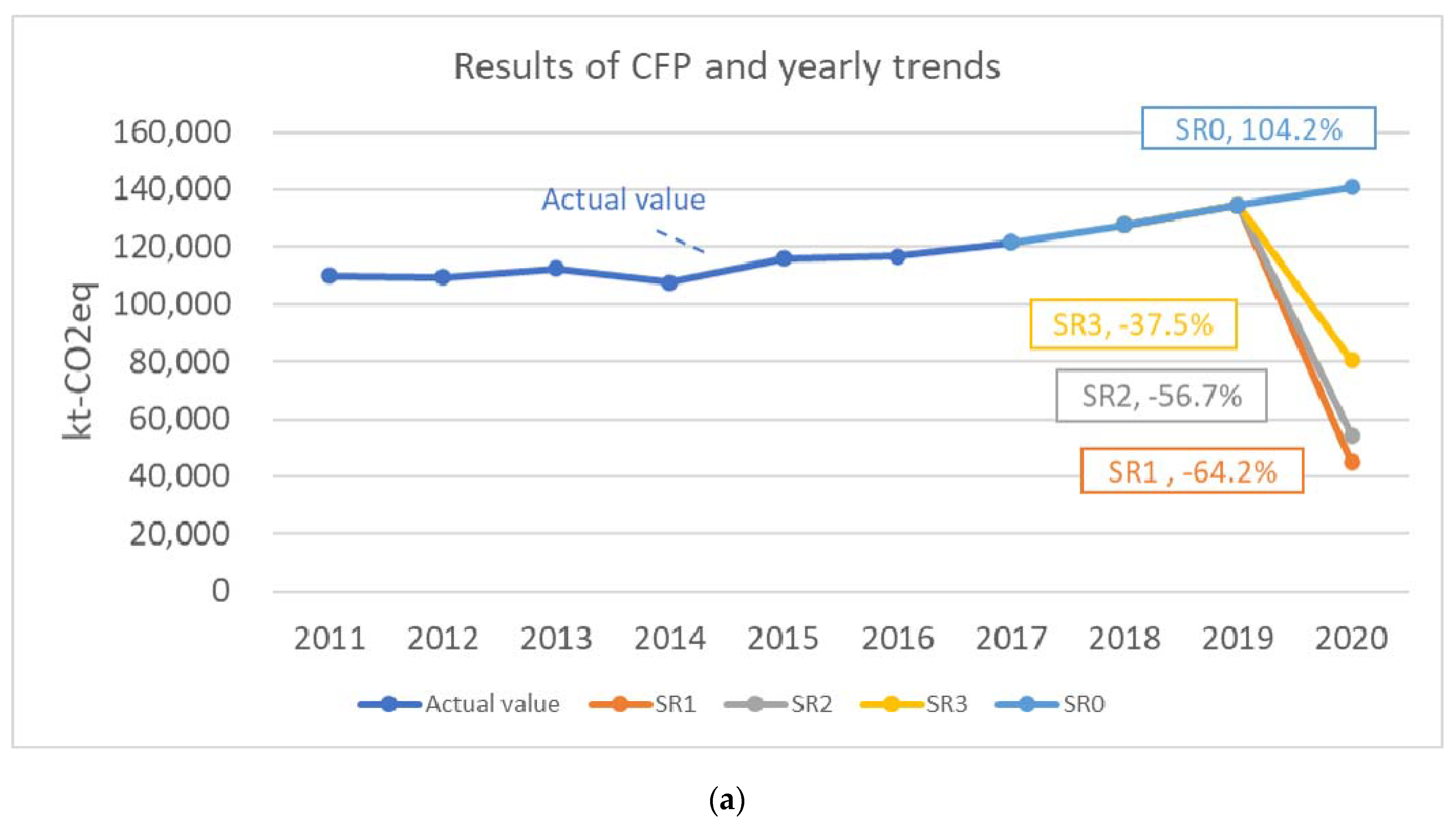 Sustainability 12 10302 g003a