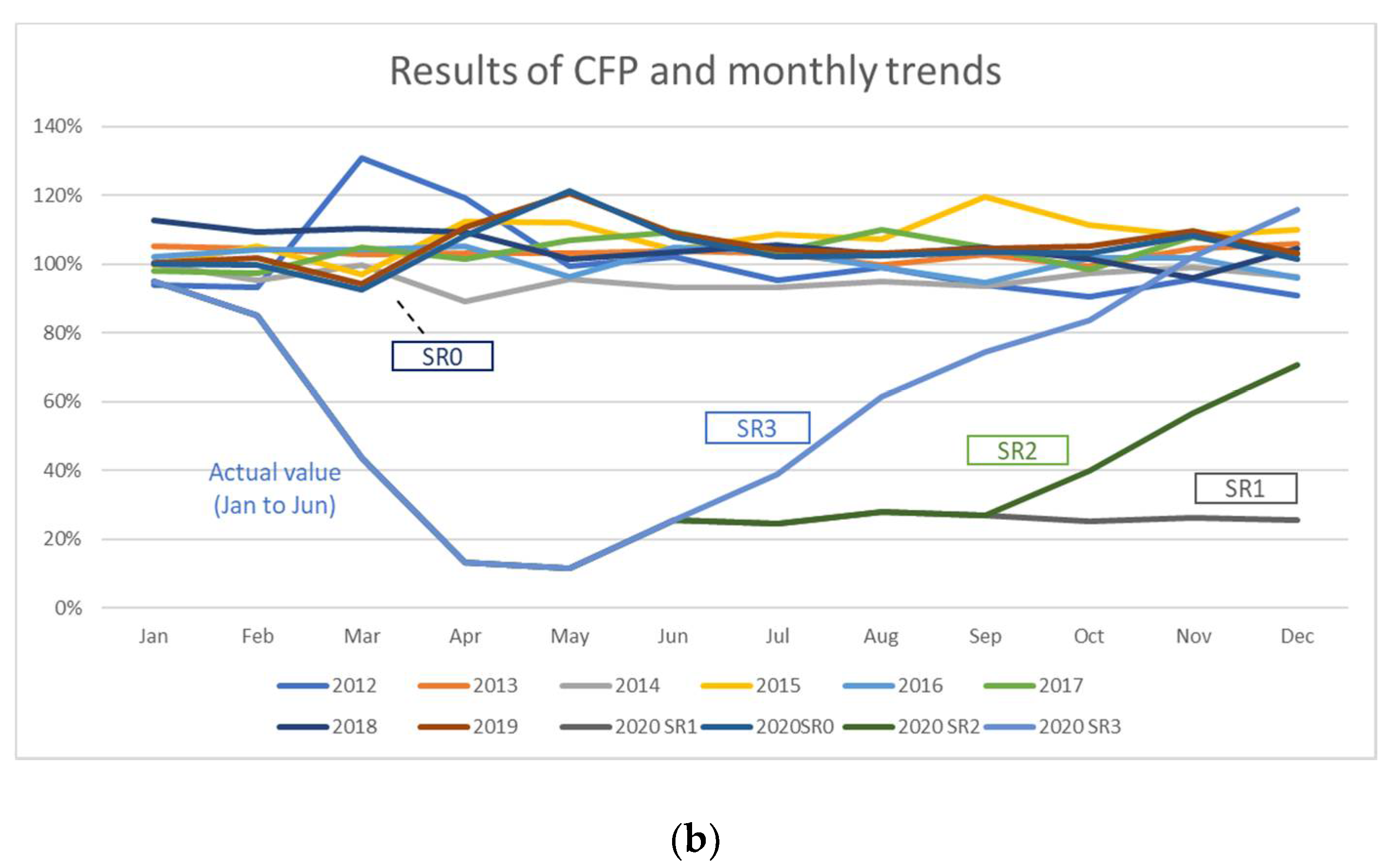Sustainability 12 10302 g003b