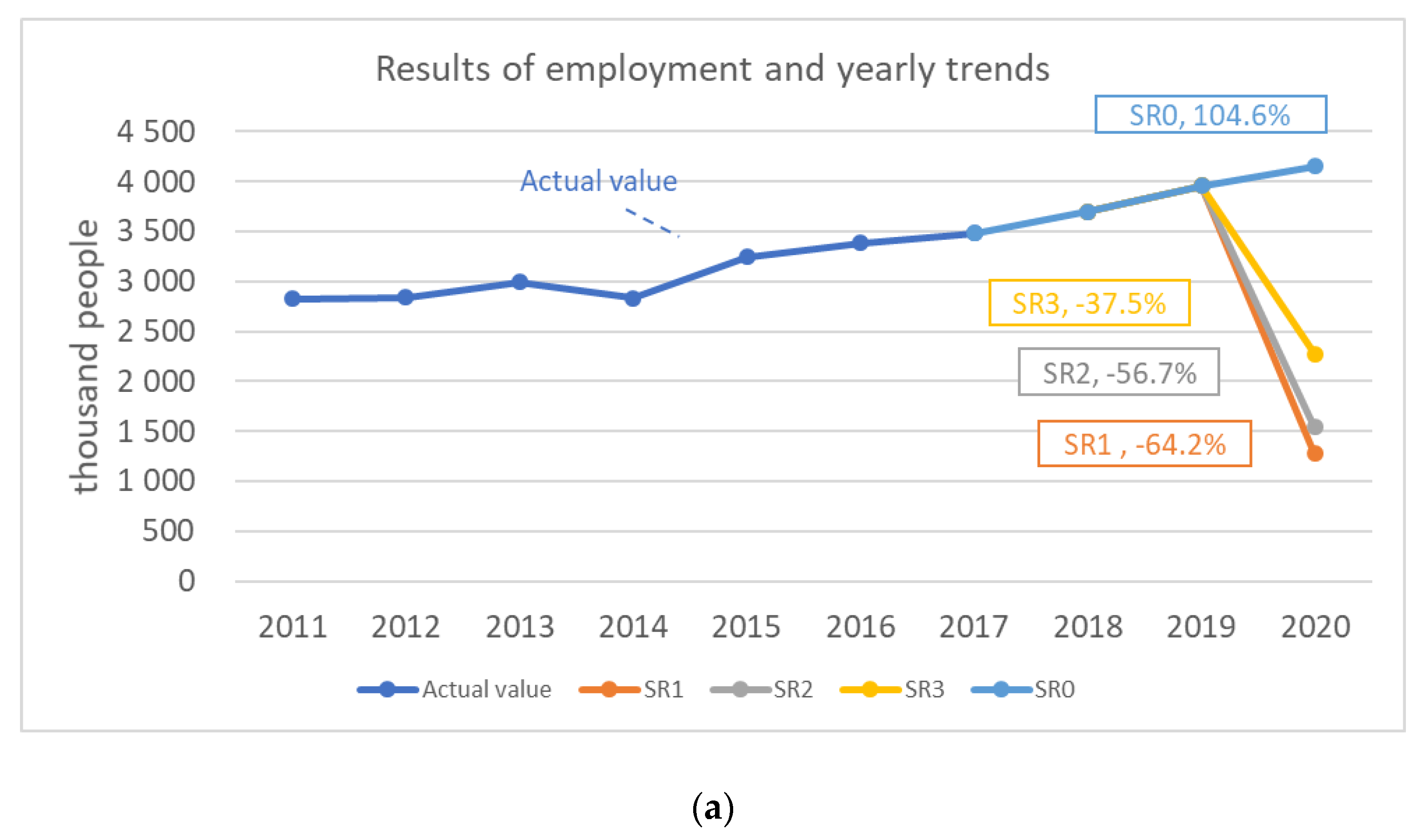 Sustainability 12 10302 g004a