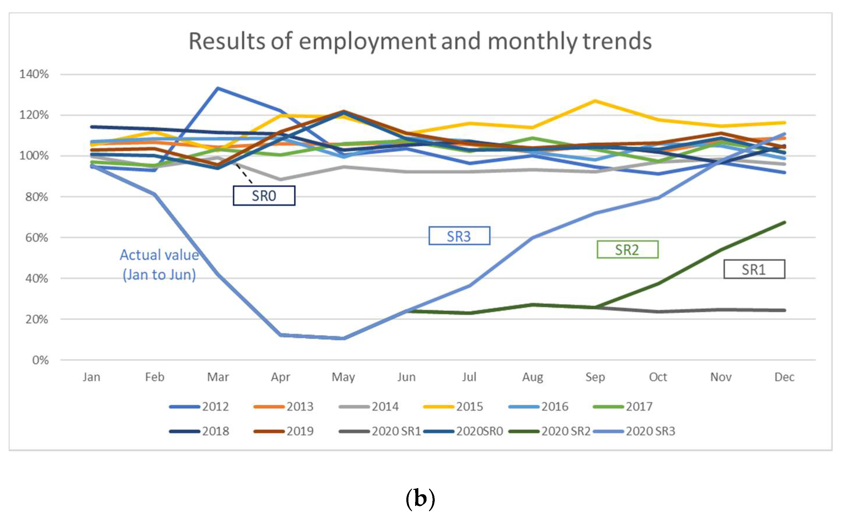 Sustainability 12 10302 g004b