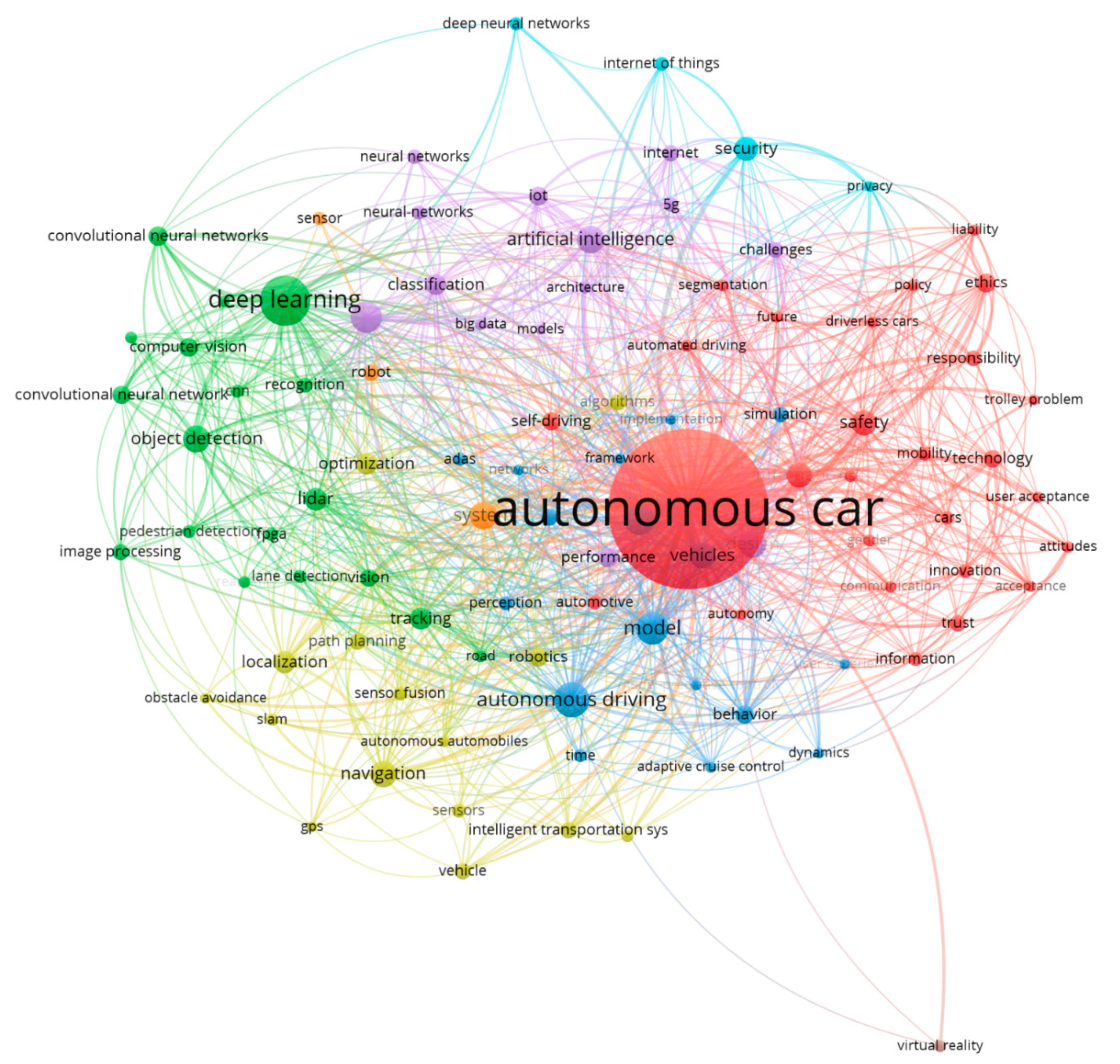 Sustainability 12 10303 g001