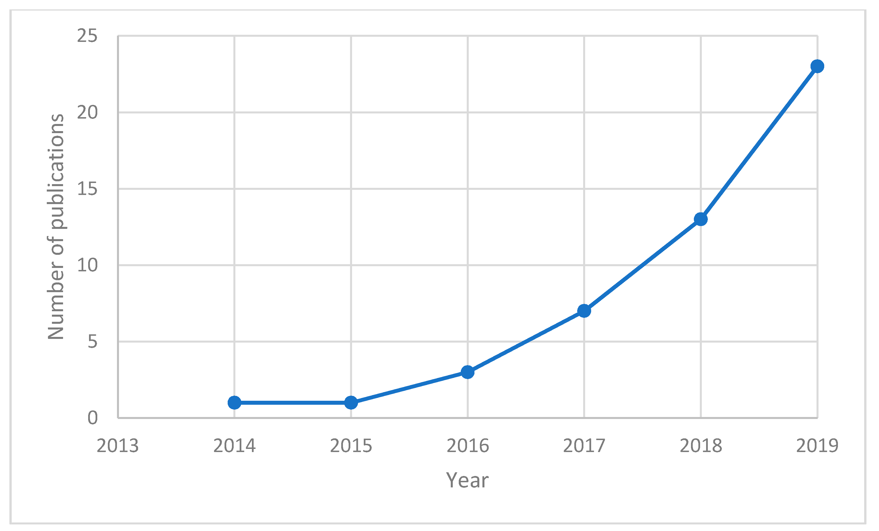Sustainability 12 10303 g002