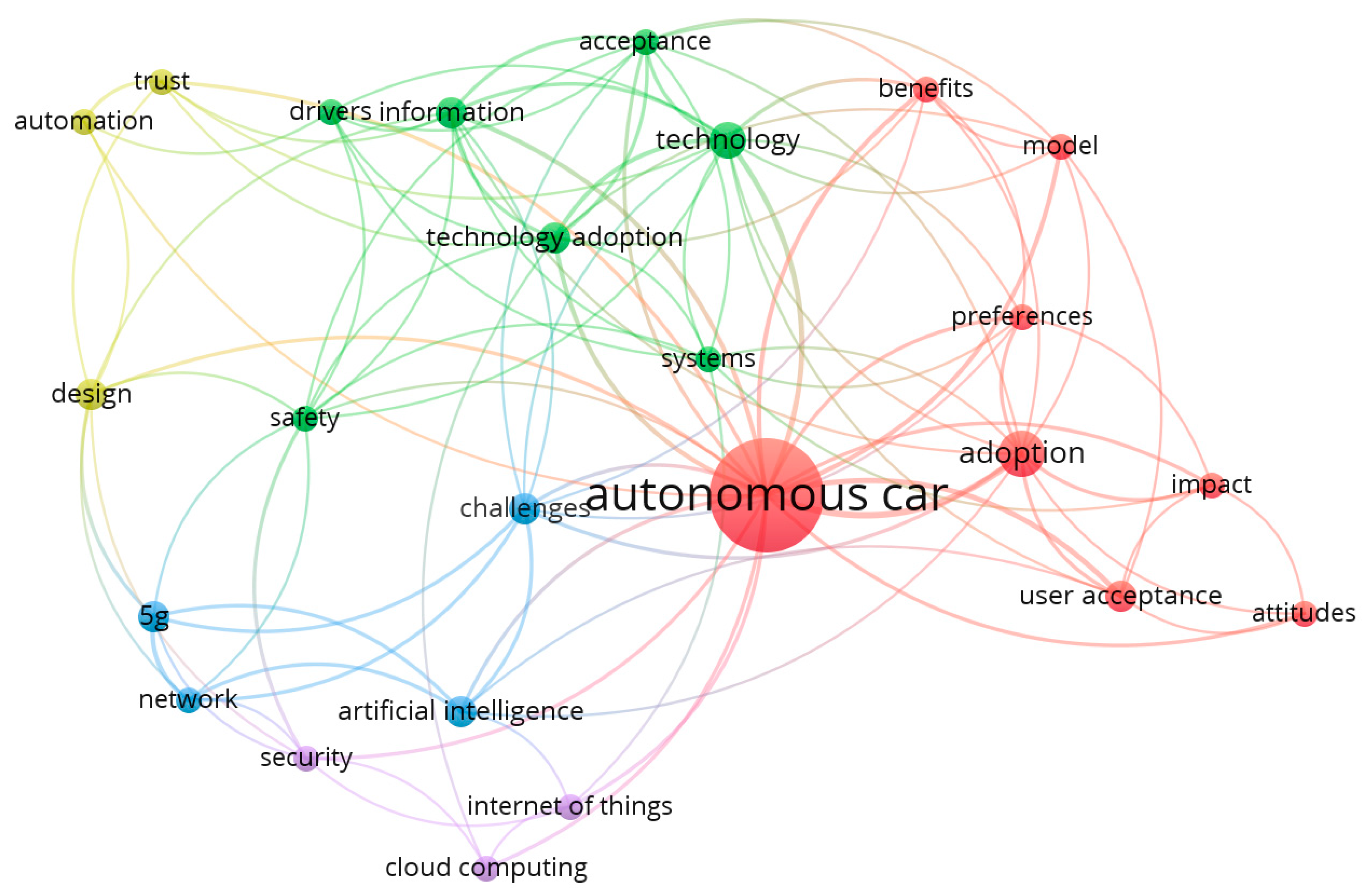 Sustainability 12 10303 g003