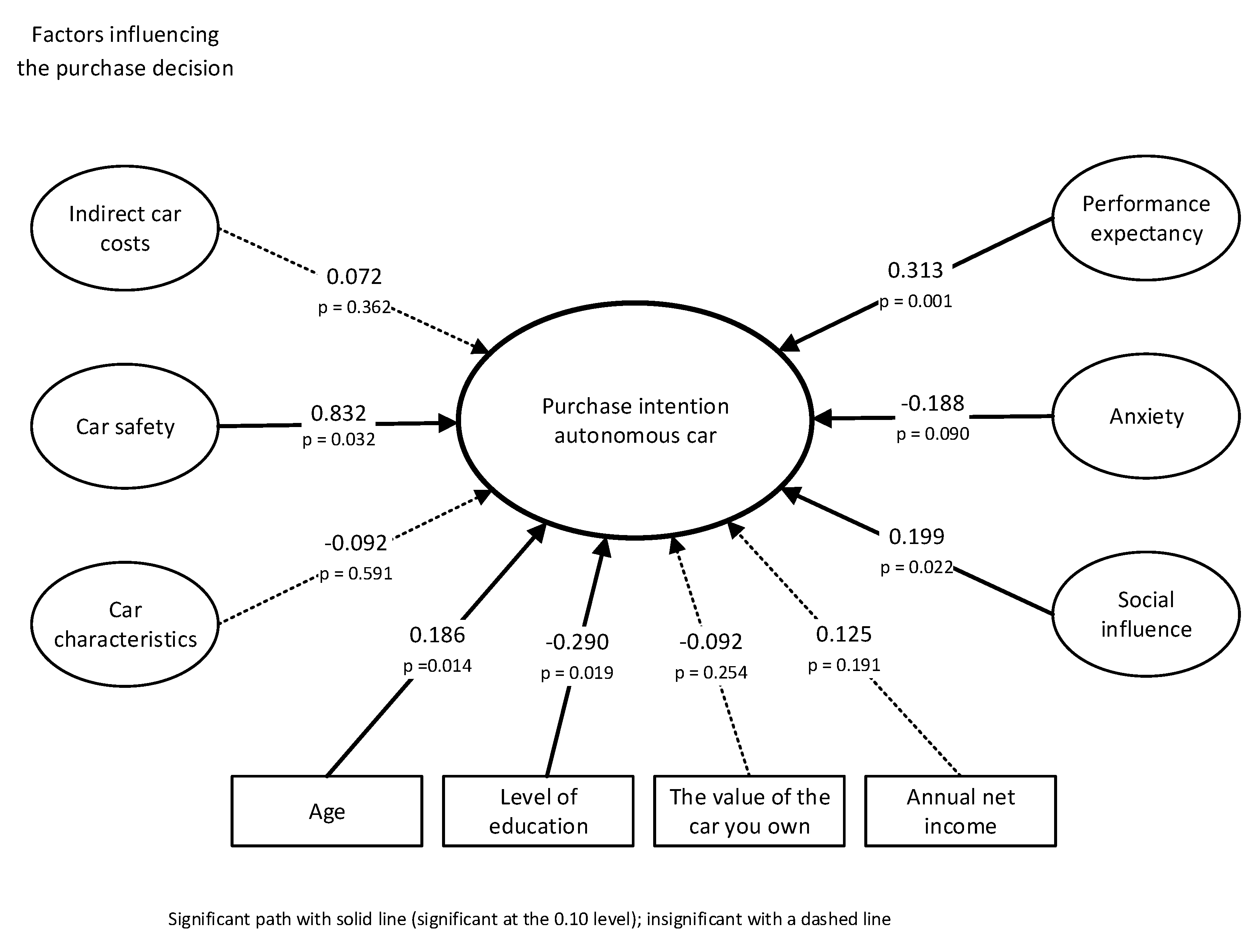 Sustainability 12 10303 g005