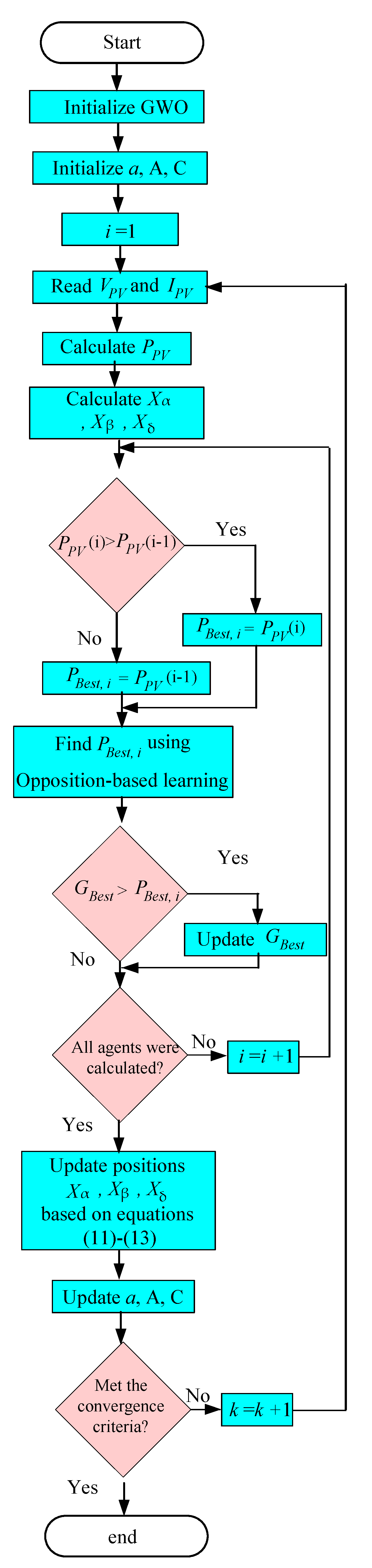 Sustainability 12 10310 g005