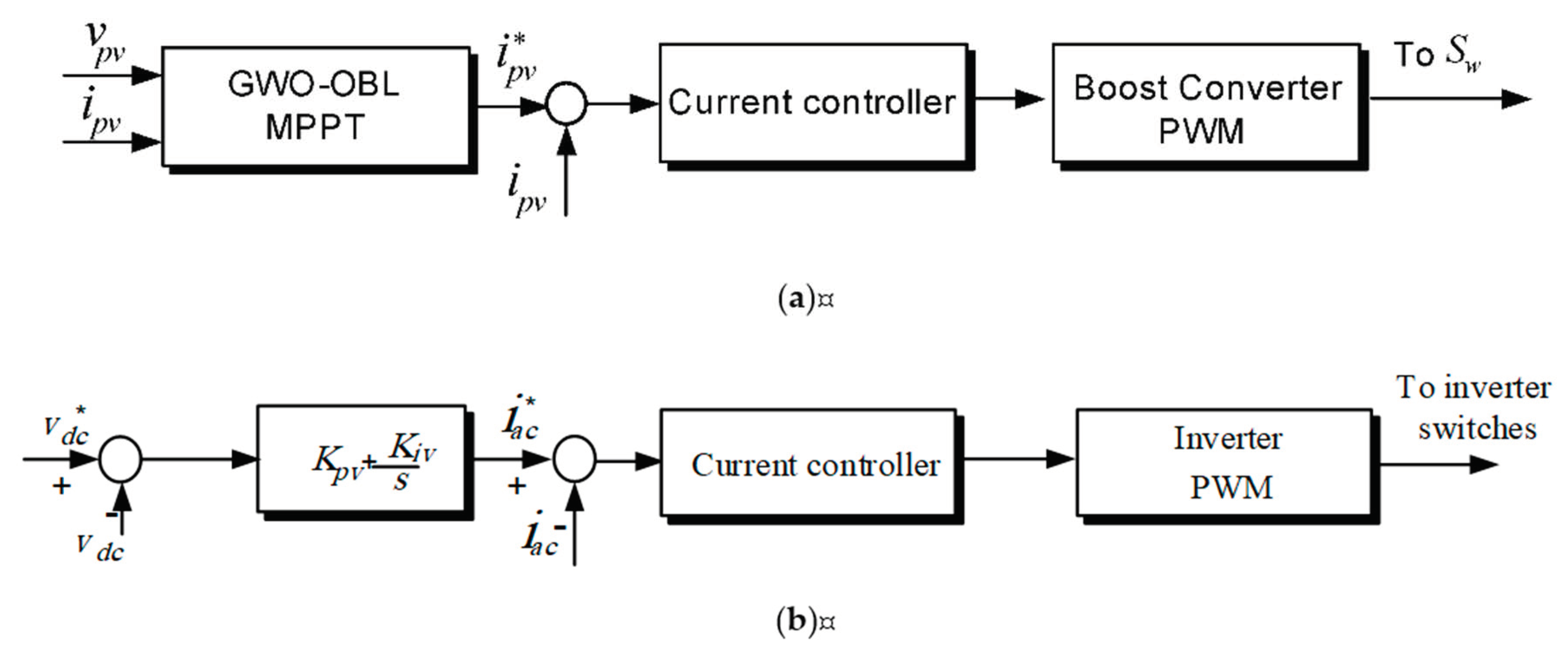 Sustainability 12 10310 g007