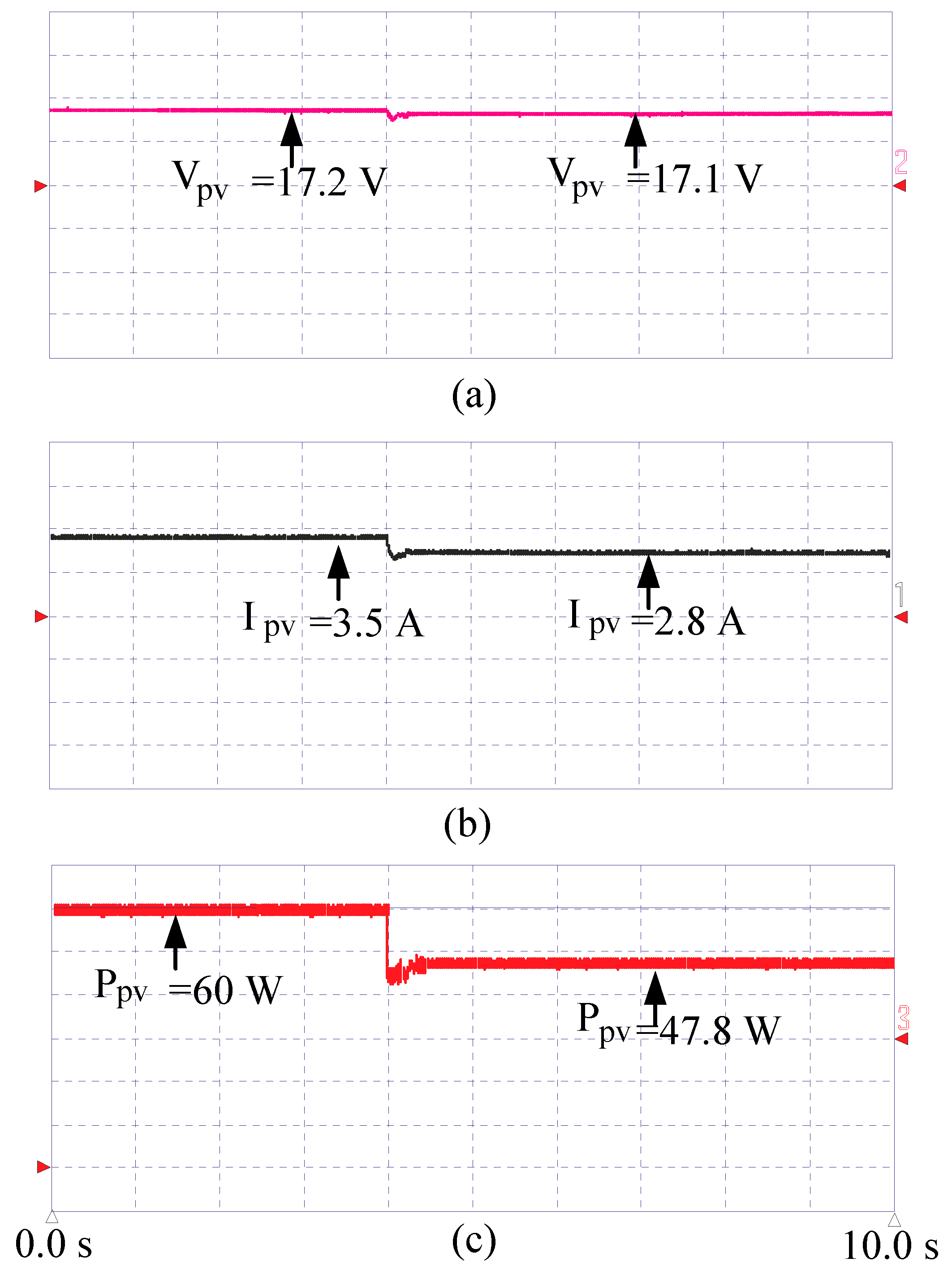 Sustainability 12 10310 g010