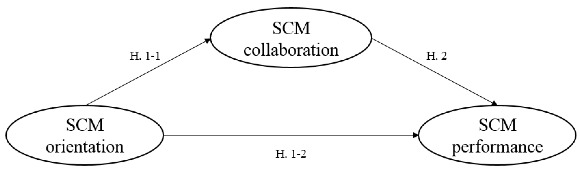 Sustainability 12 10311 g001