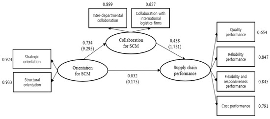 Sustainability 12 10311 g0a1