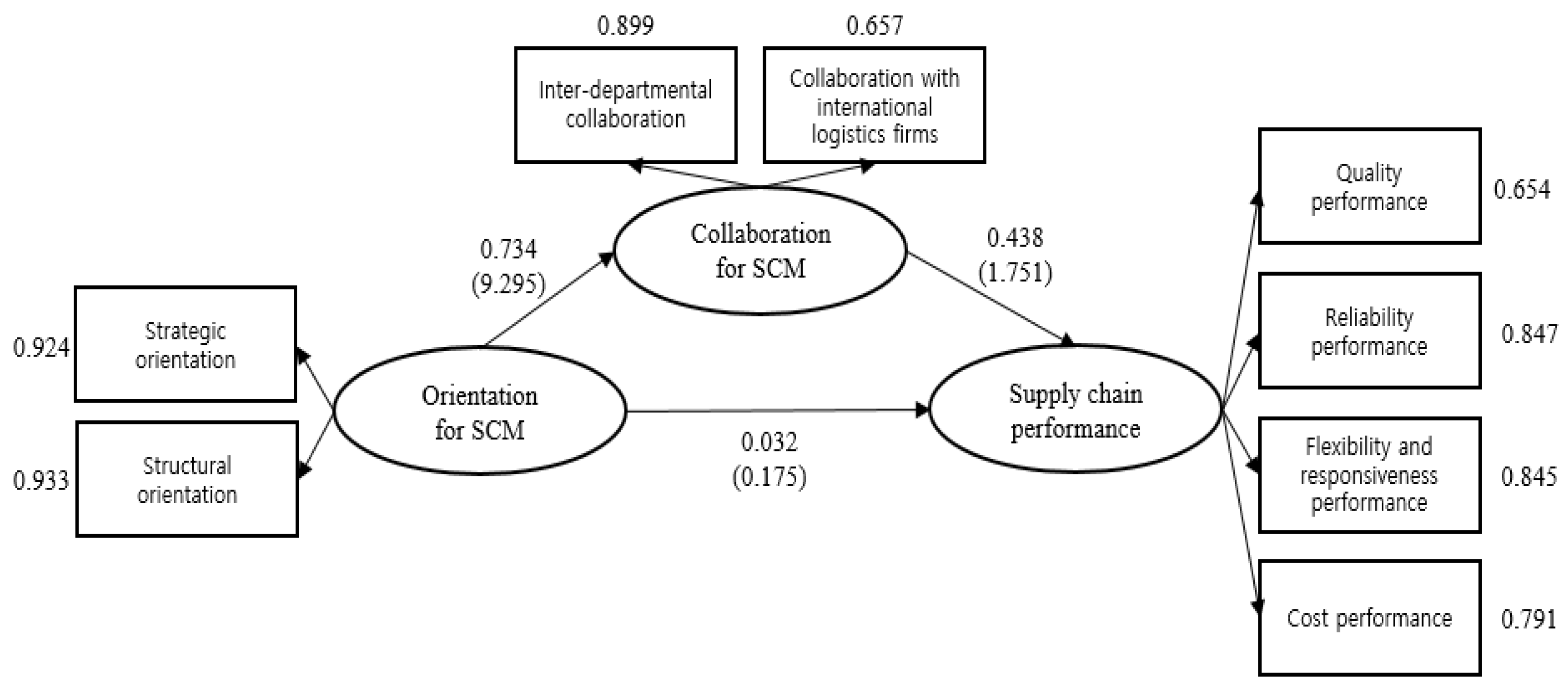 Sustainability 12 10311 g0a1