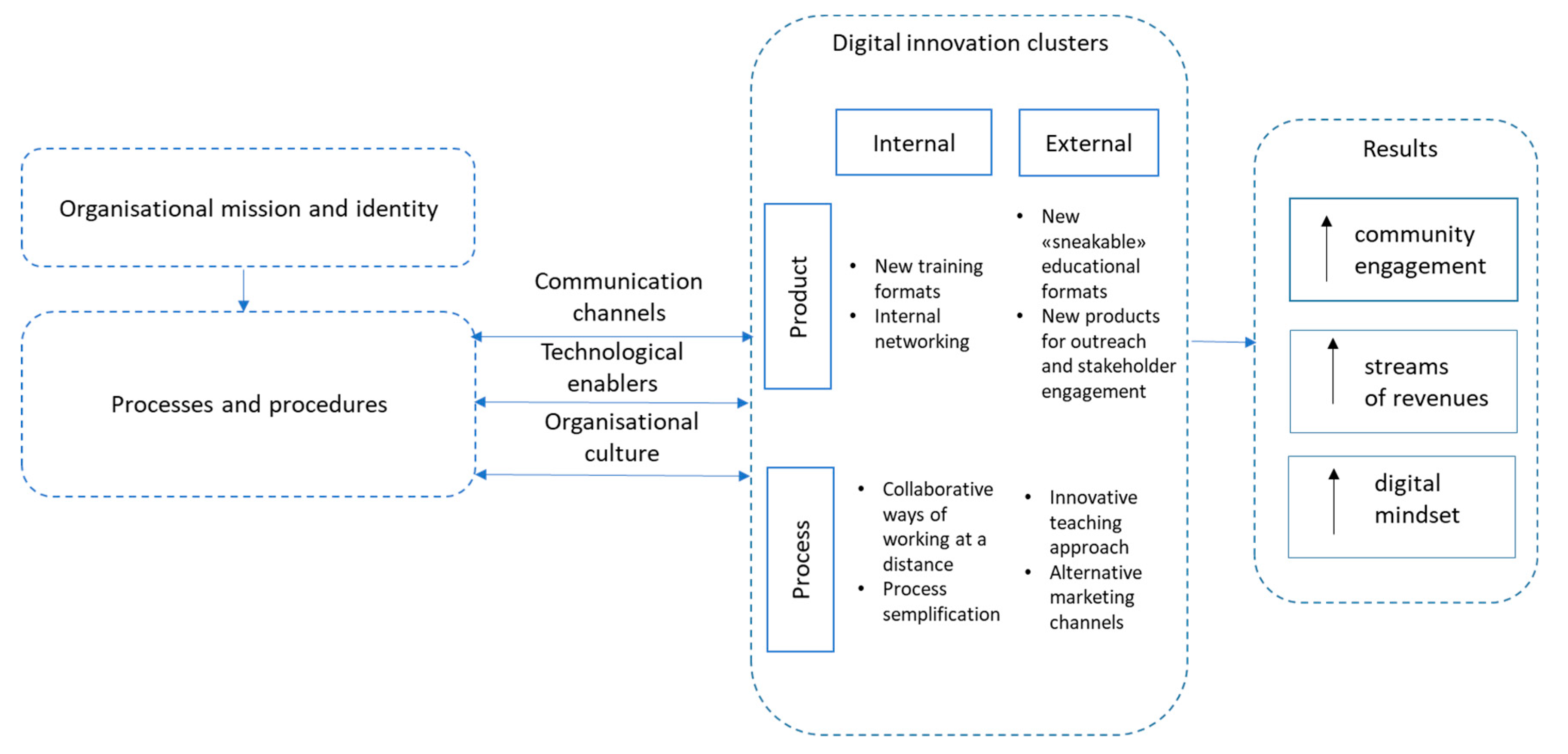 Sustainability 12 10312 g001