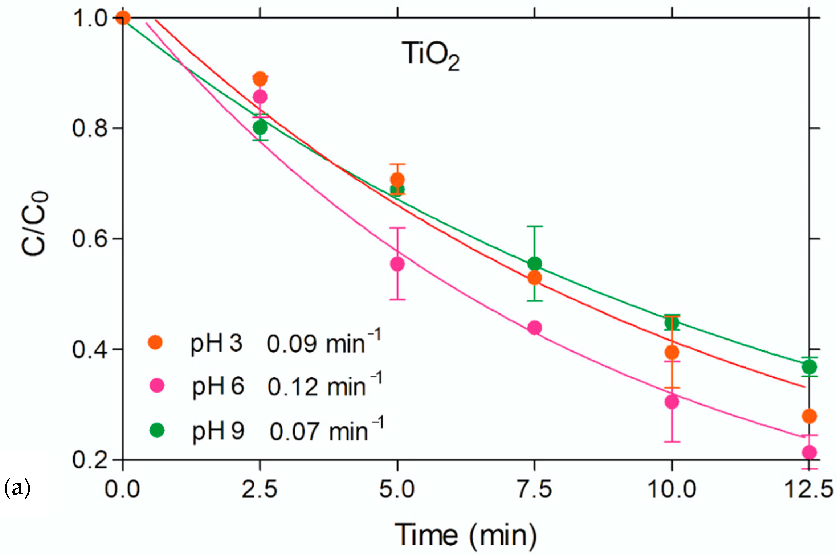 Sustainability 12 10314 g006a