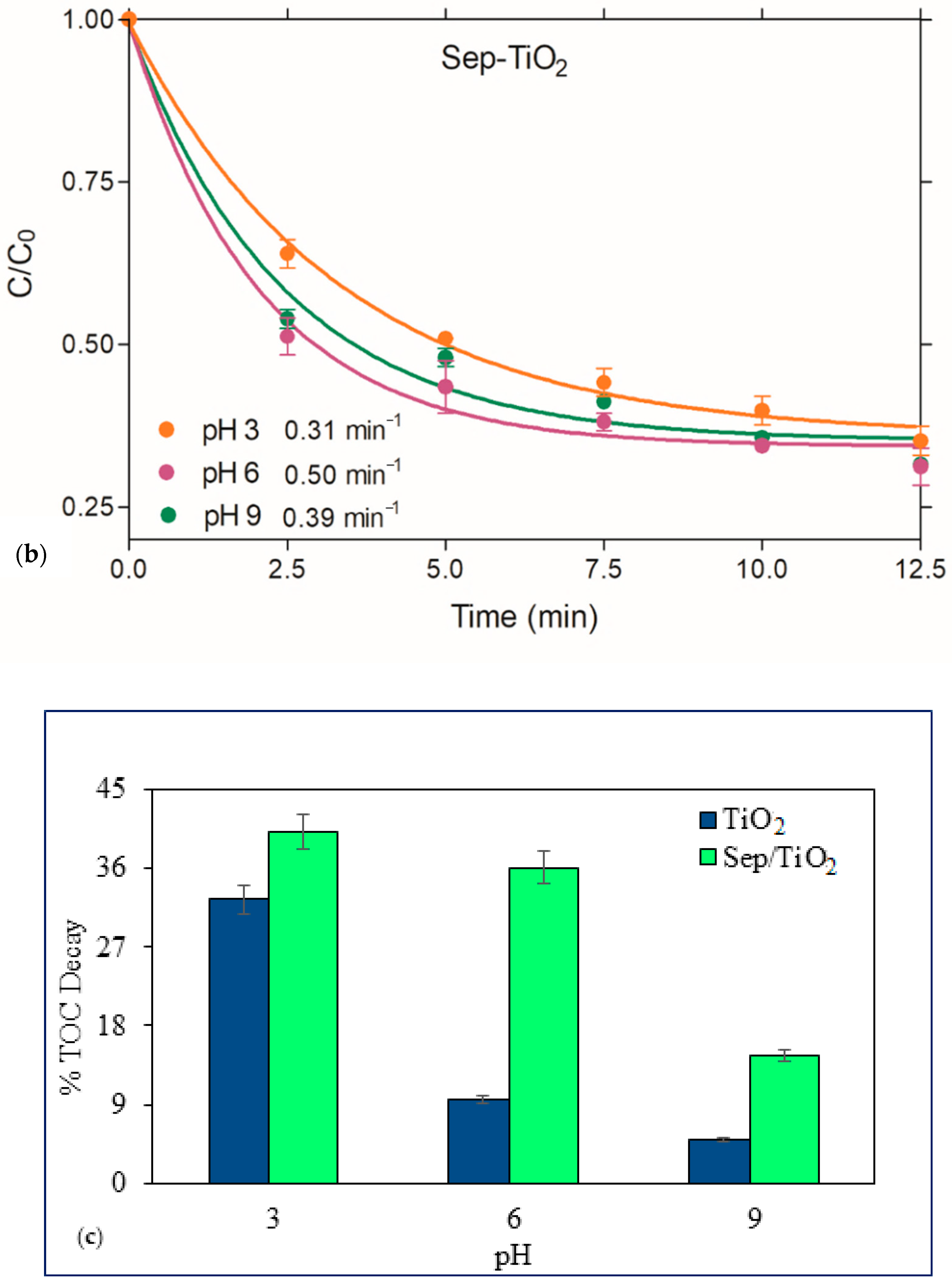 Sustainability 12 10314 g006b
