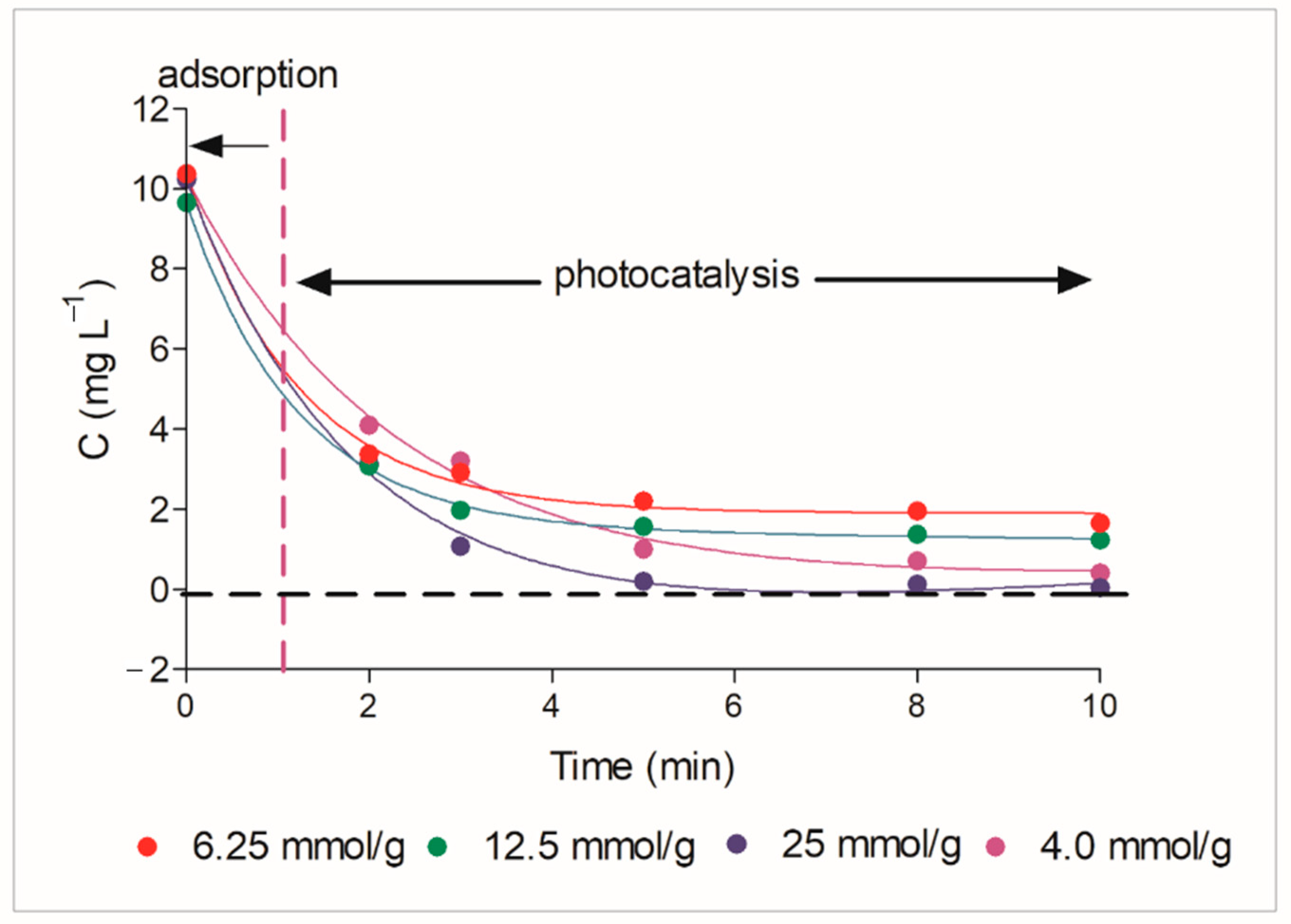 Sustainability 12 10314 g007