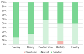 Sustainability 12 10315 i008 Sustainability 12 10315 i008
