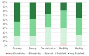 Sustainability 12 10315 i011 Sustainability 12 10315 i011