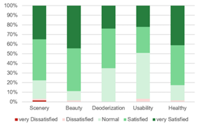 Sustainability 12 10315 i013 Sustainability 12 10315 i013