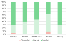 Sustainability 12 10315 i014 Sustainability 12 10315 i014