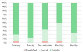 Sustainability 12 10315 i016 Sustainability 12 10315 i016