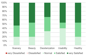 Sustainability 12 10315 i017 Sustainability 12 10315 i017