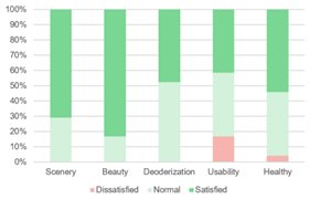 Sustainability 12 10315 i018 Sustainability 12 10315 i018