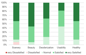 Sustainability 12 10315 i023 Sustainability 12 10315 i023