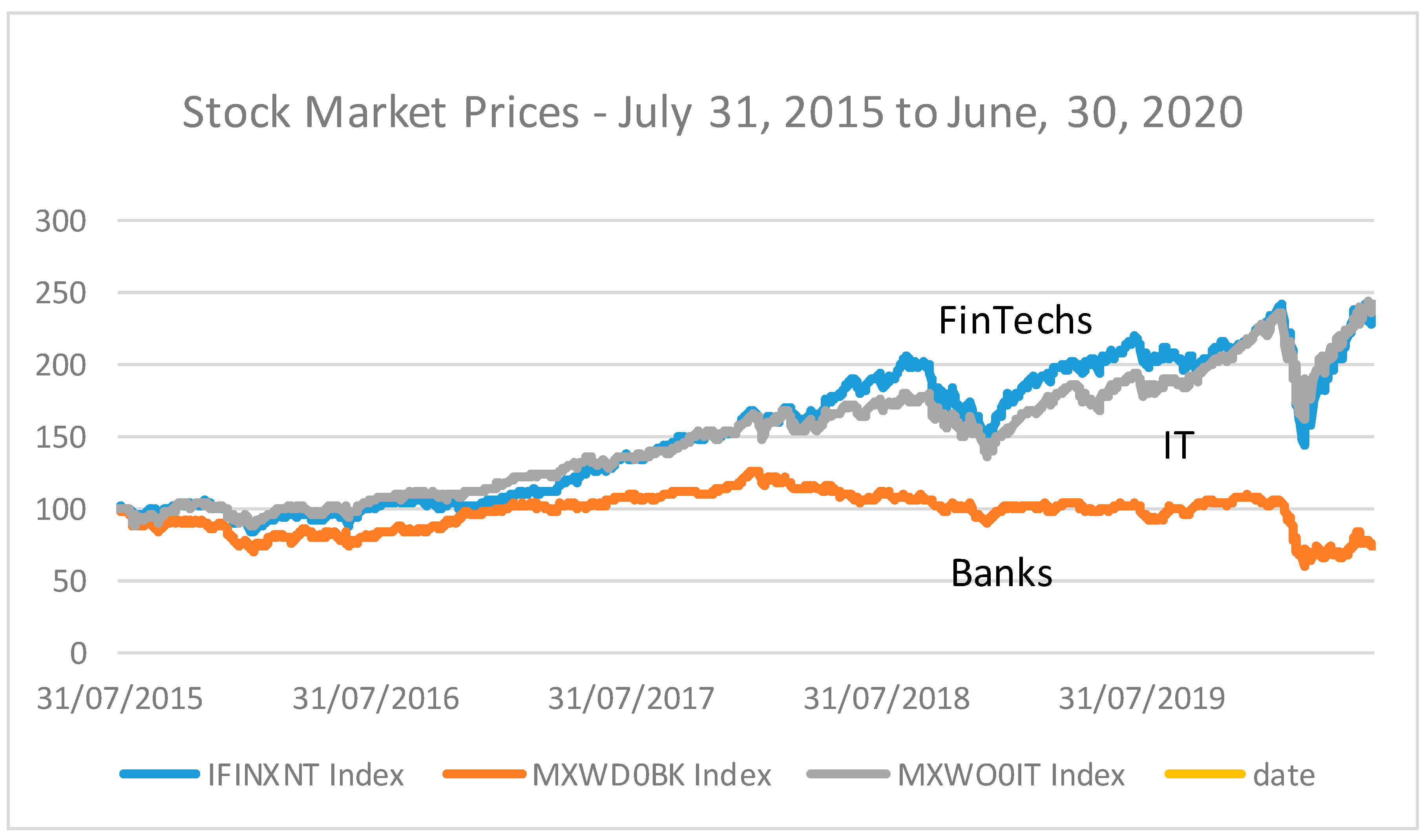 Sustainability 12 10316 g003