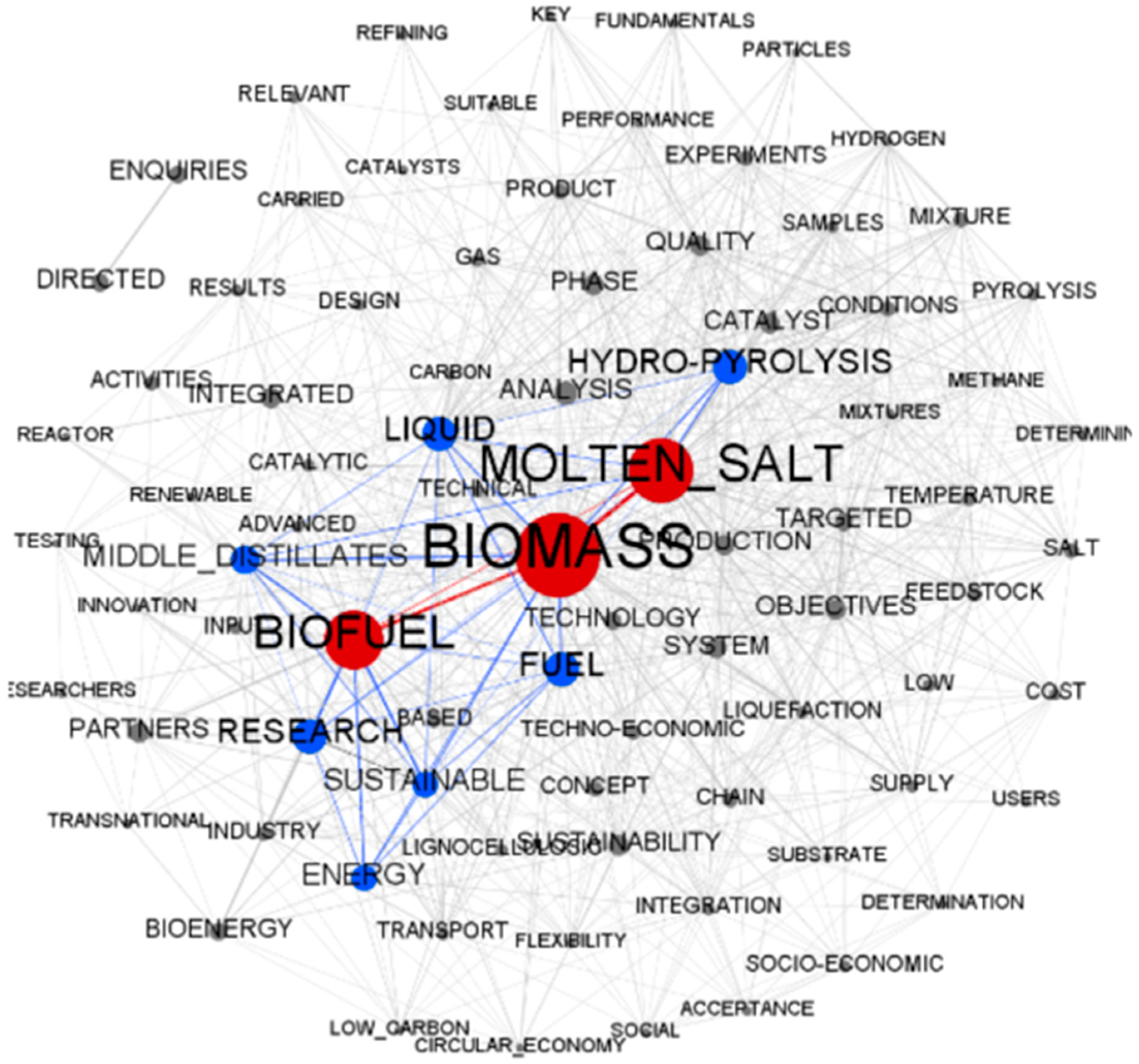Sustainability 12 10317 g002