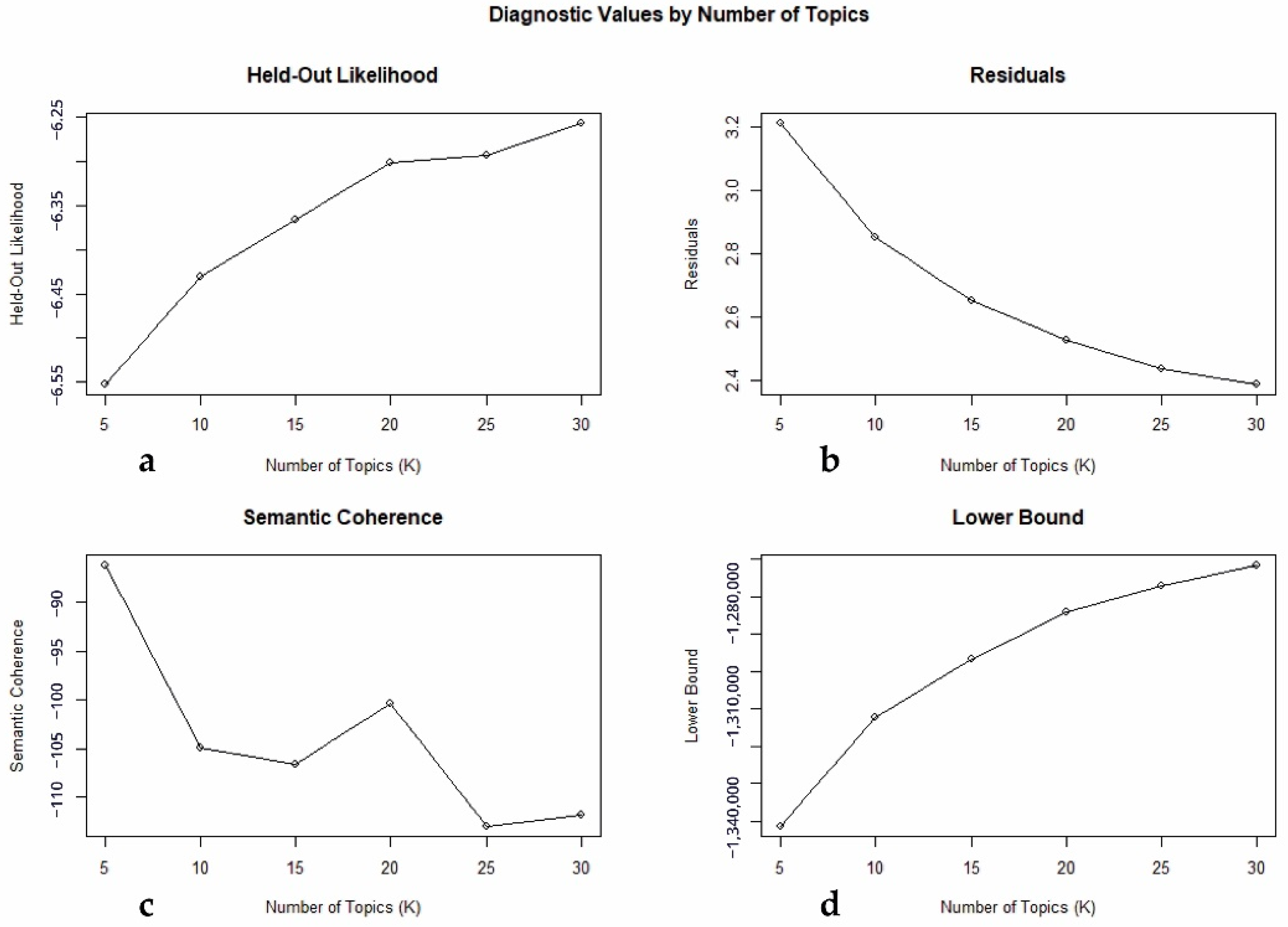 Sustainability 12 10317 g004