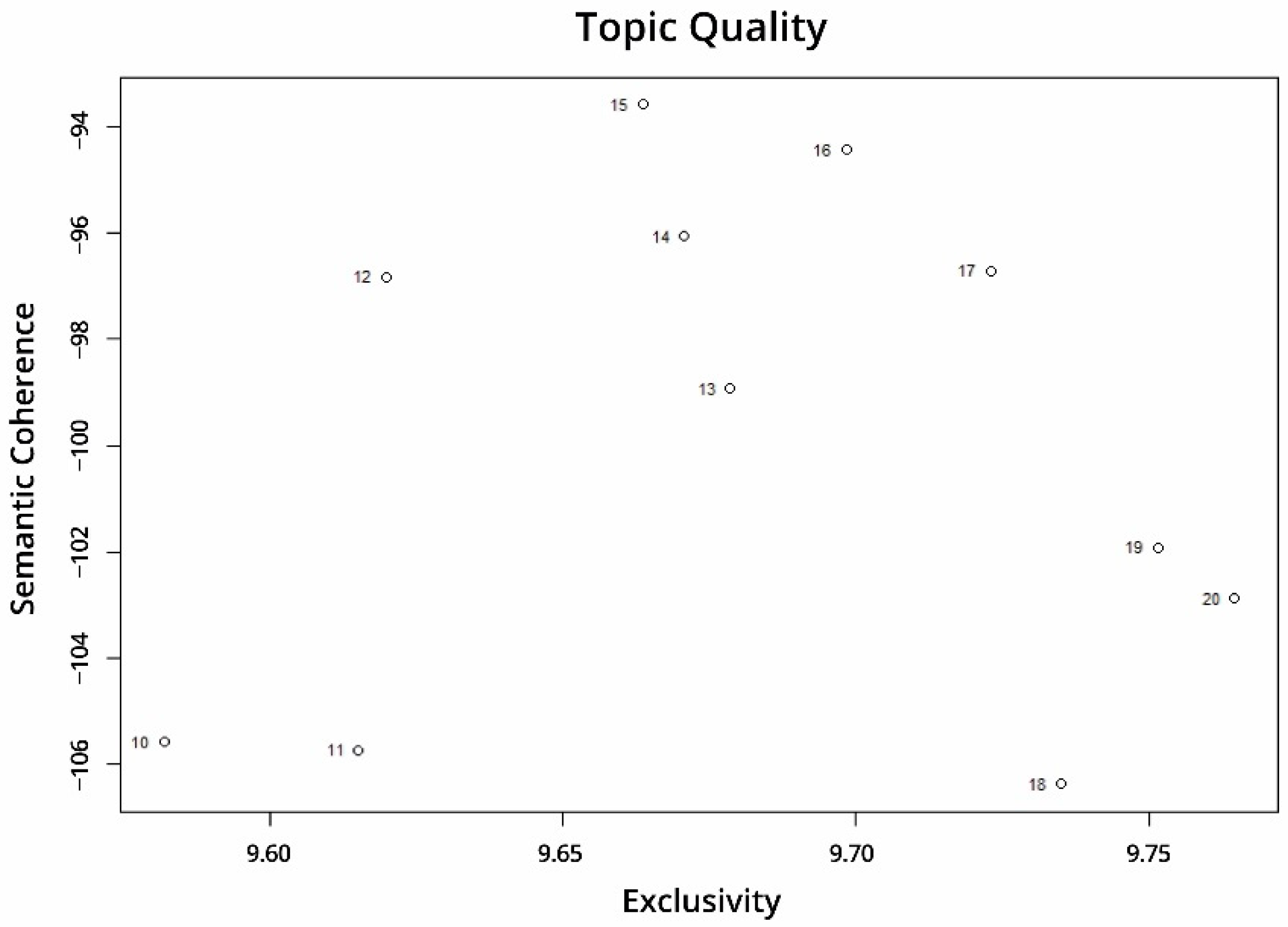 Sustainability 12 10317 g005