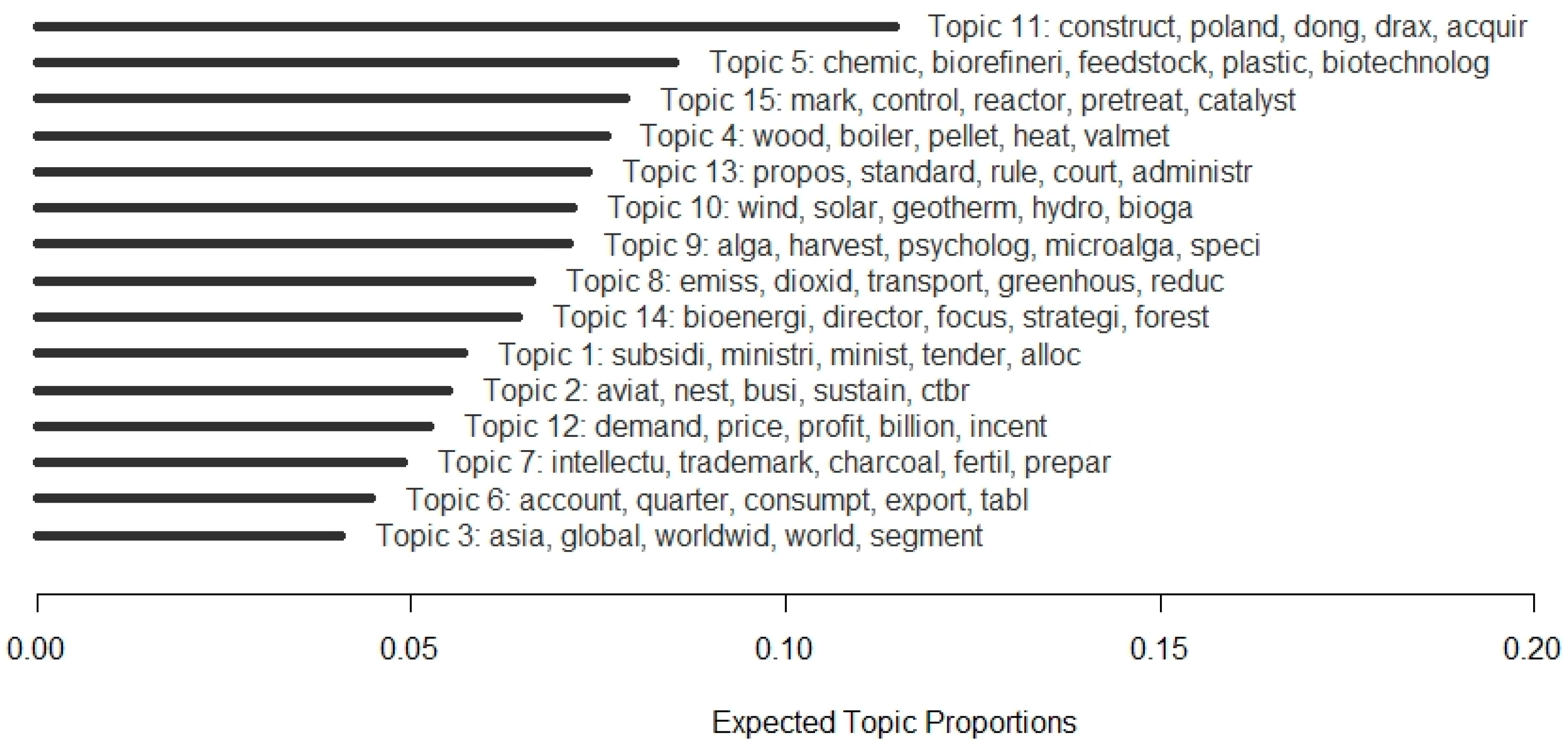 Sustainability 12 10317 g006