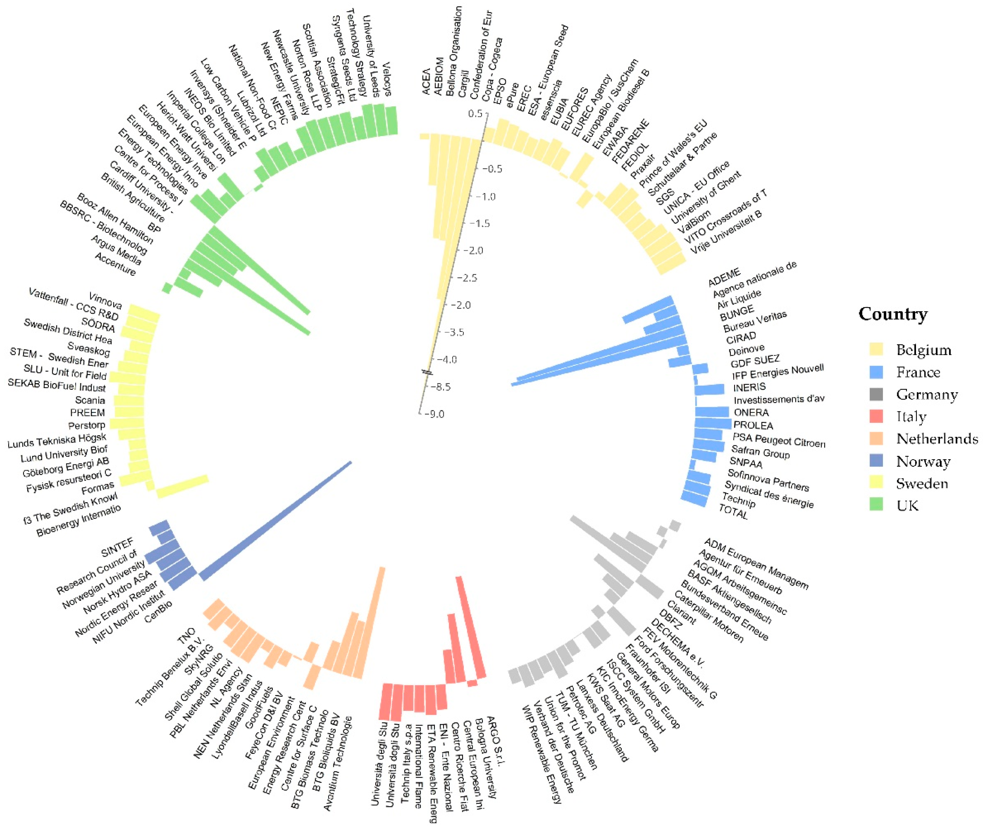 Sustainability 12 10317 g009