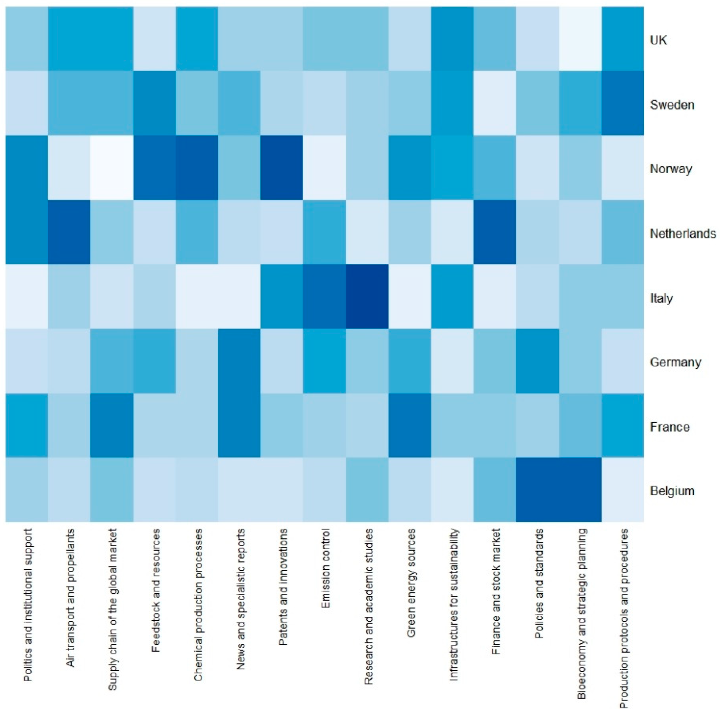 Sustainability 12 10317 g010