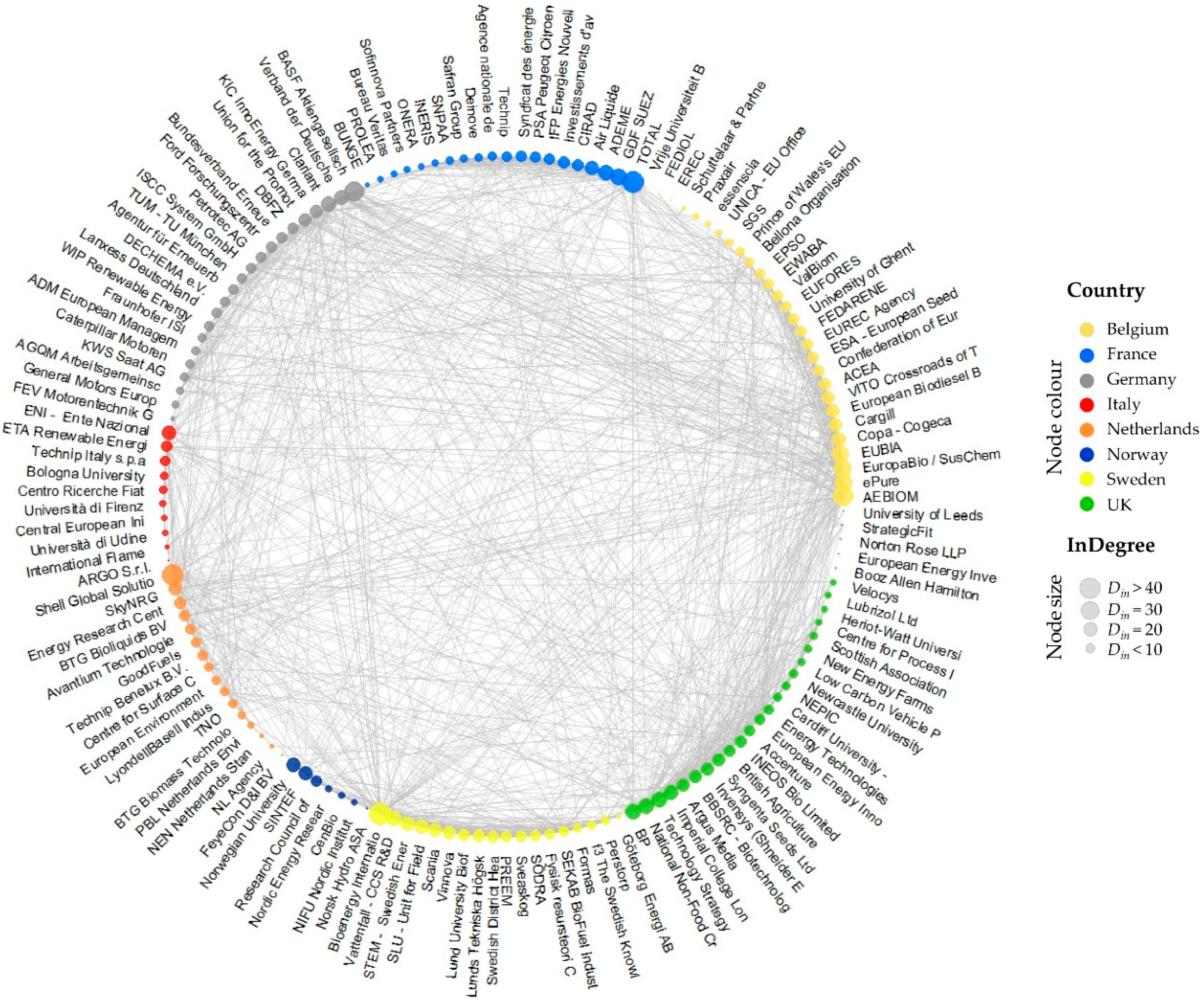 Sustainability 12 10317 g011